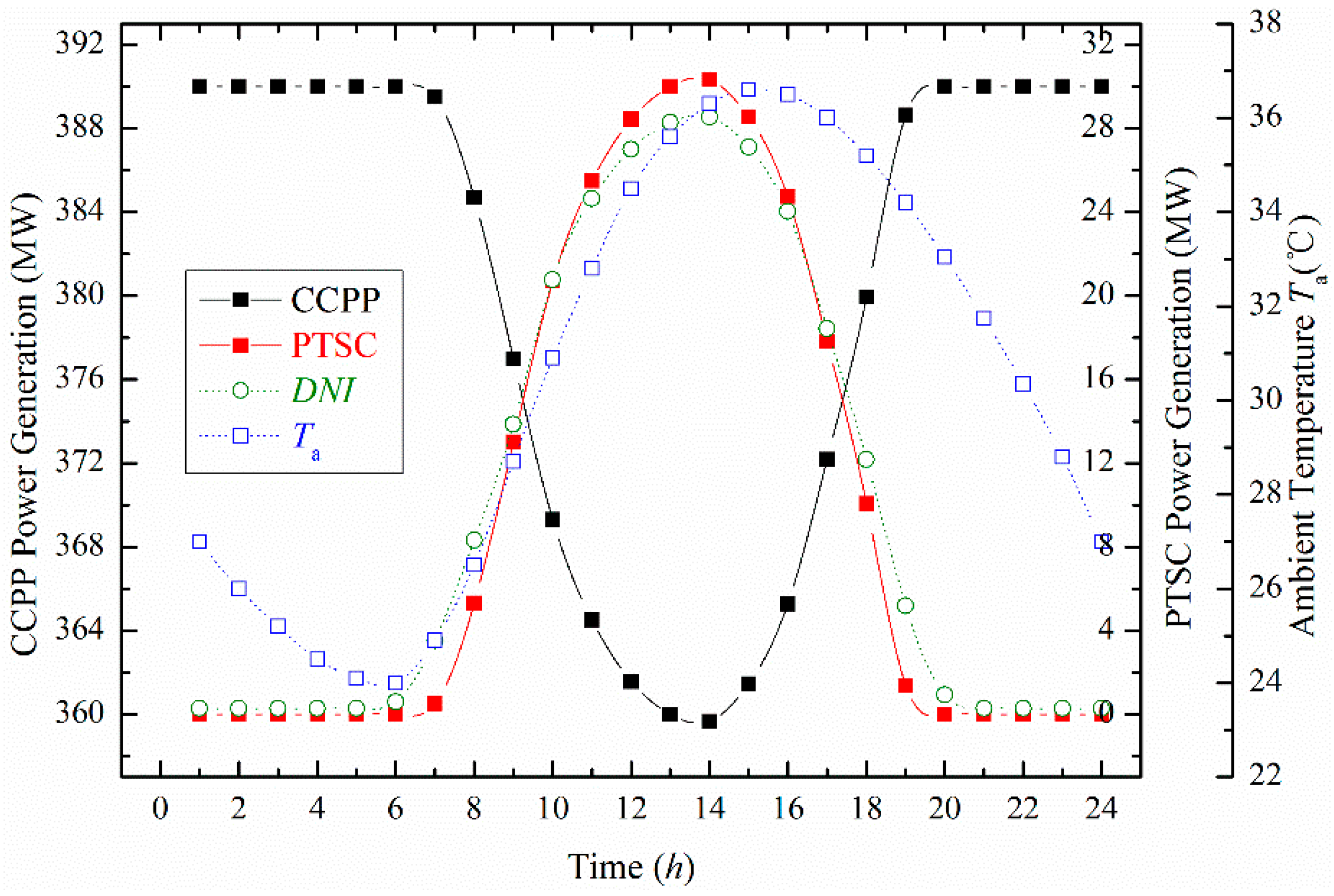 Entropy 20 00313 g006 550