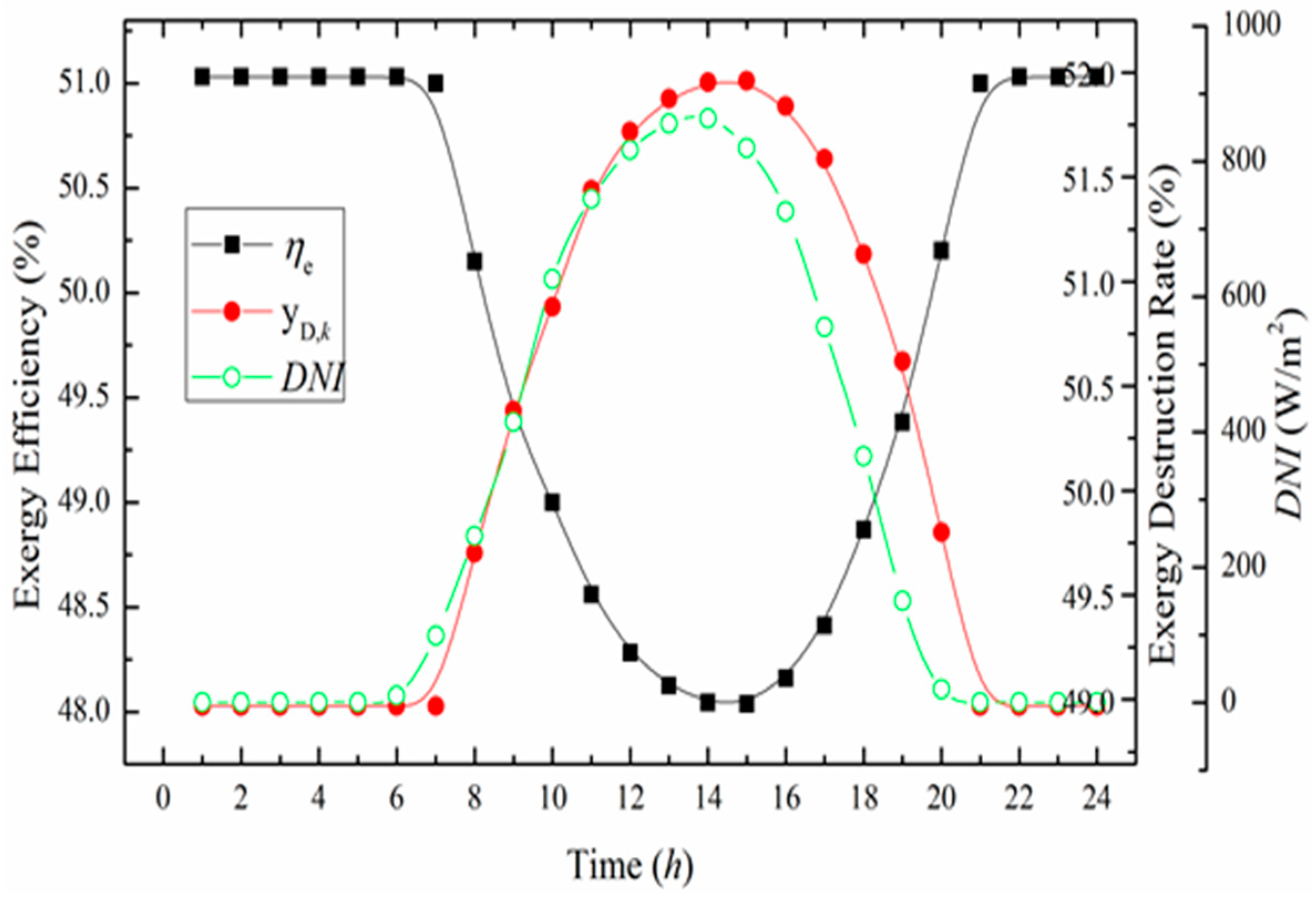 Entropy 20 00313 g008 550
