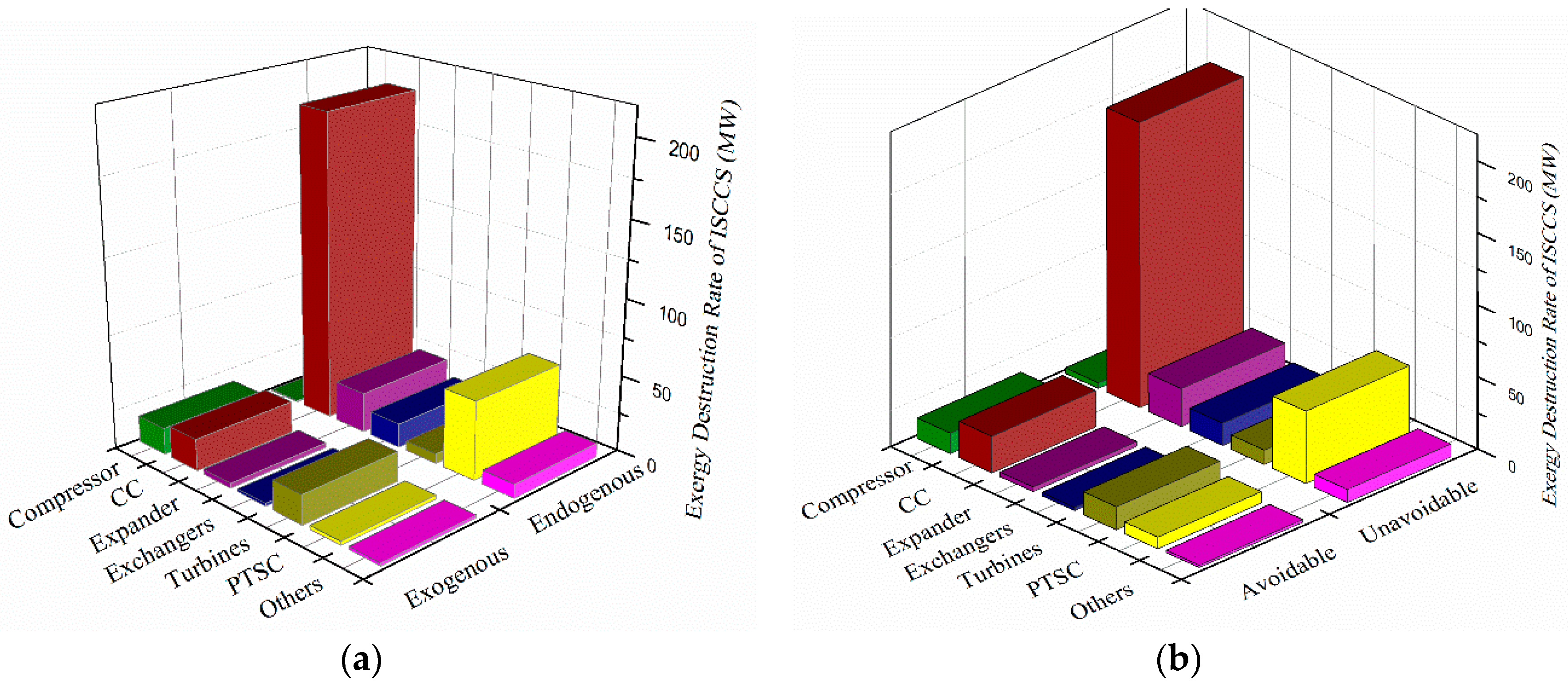 Entropy 20 00313 g011 550
