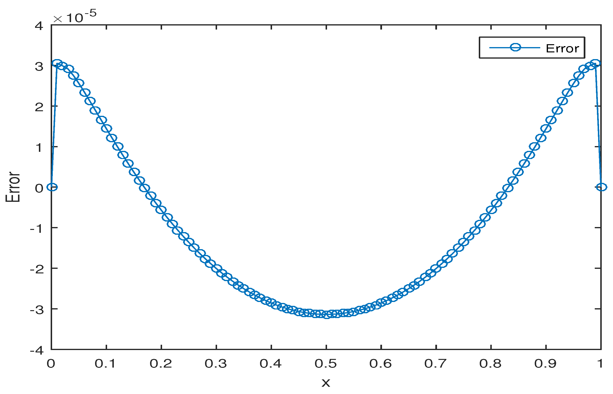 Entropy 20 00321 g002 Entropy 20 00321 g002