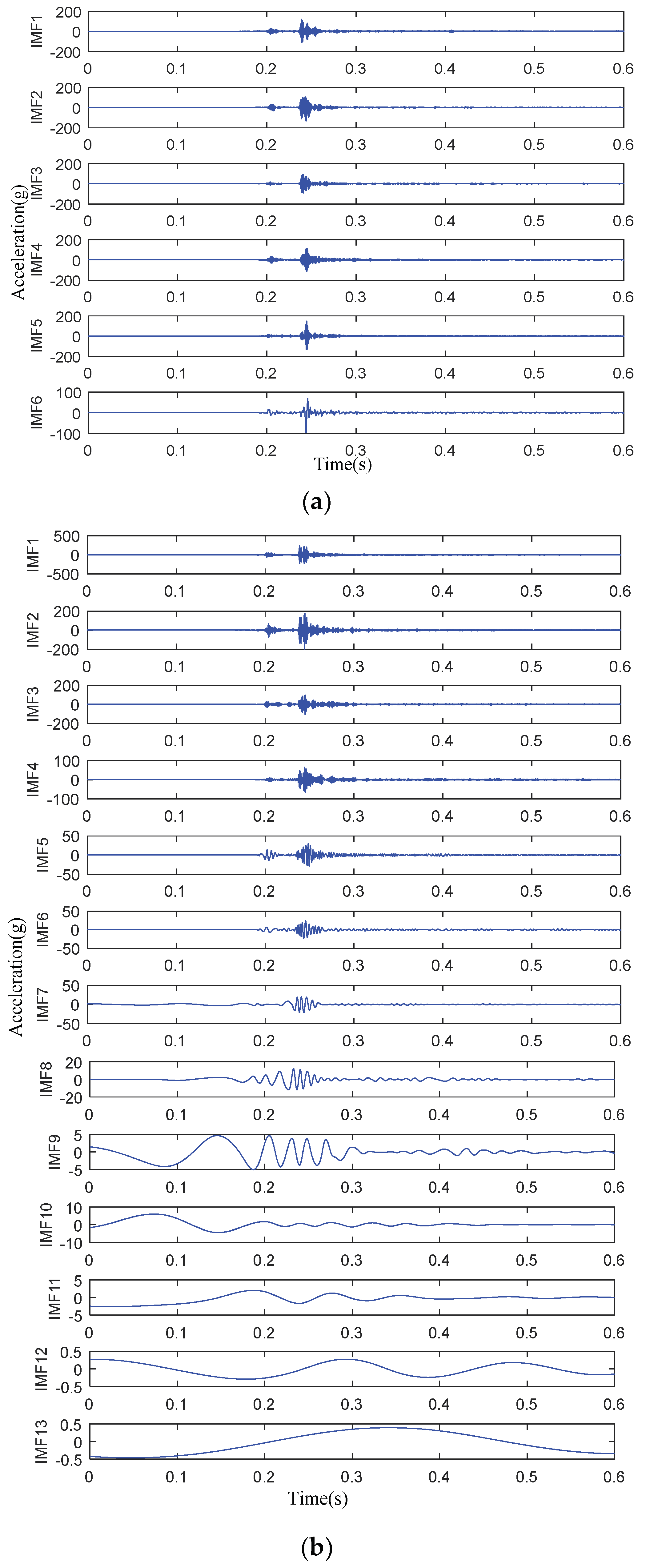 Entropy 20 00325 g005