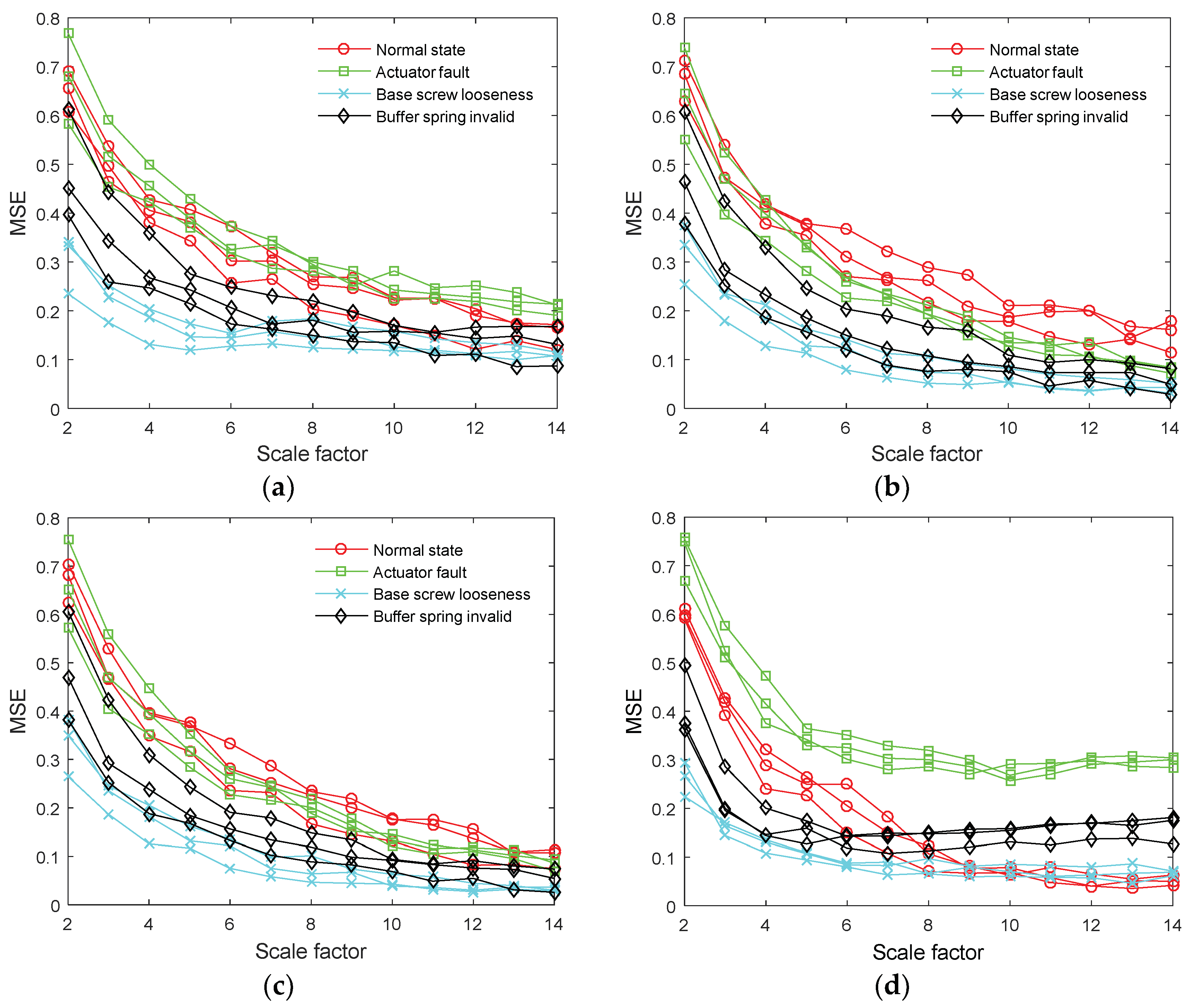 Entropy 20 00325 g006
