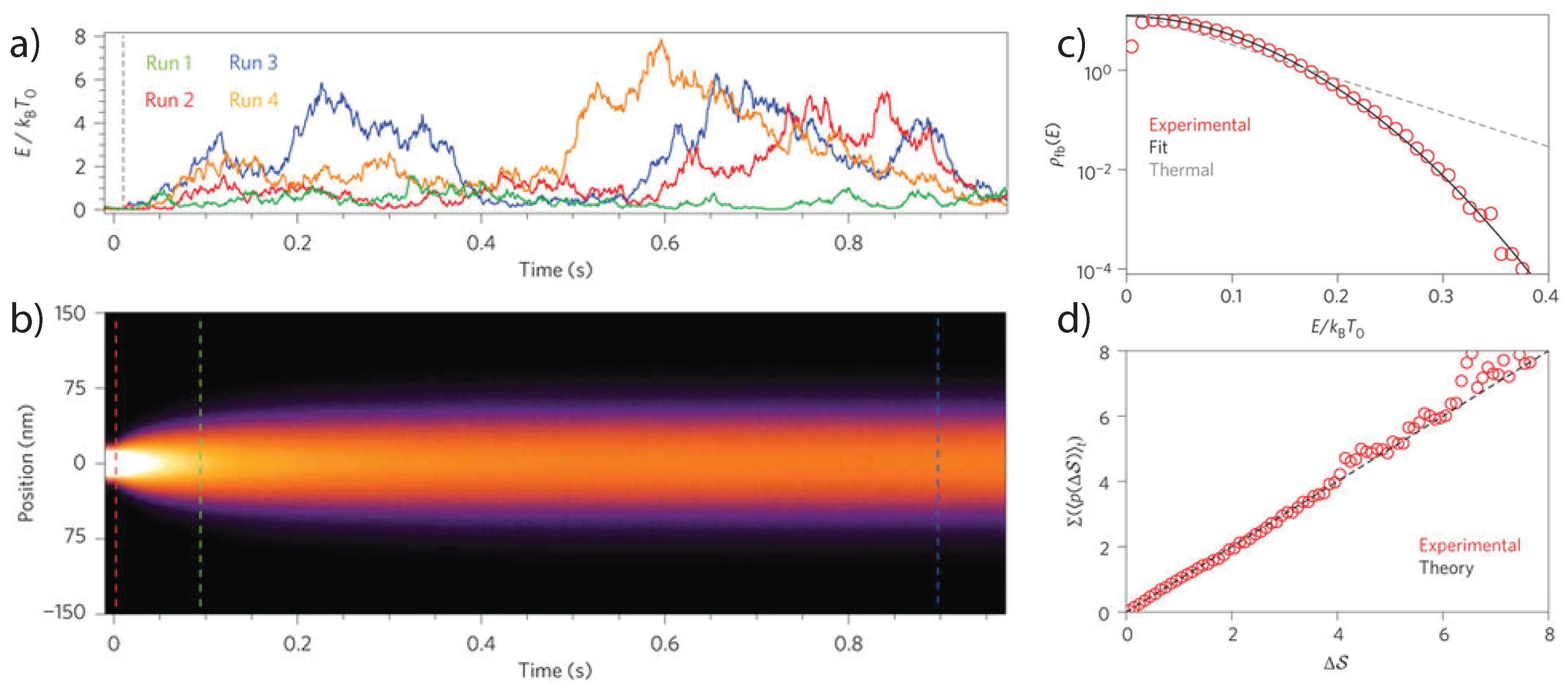 Entropy 20 00326 g005 Entropy 20 00326 g005