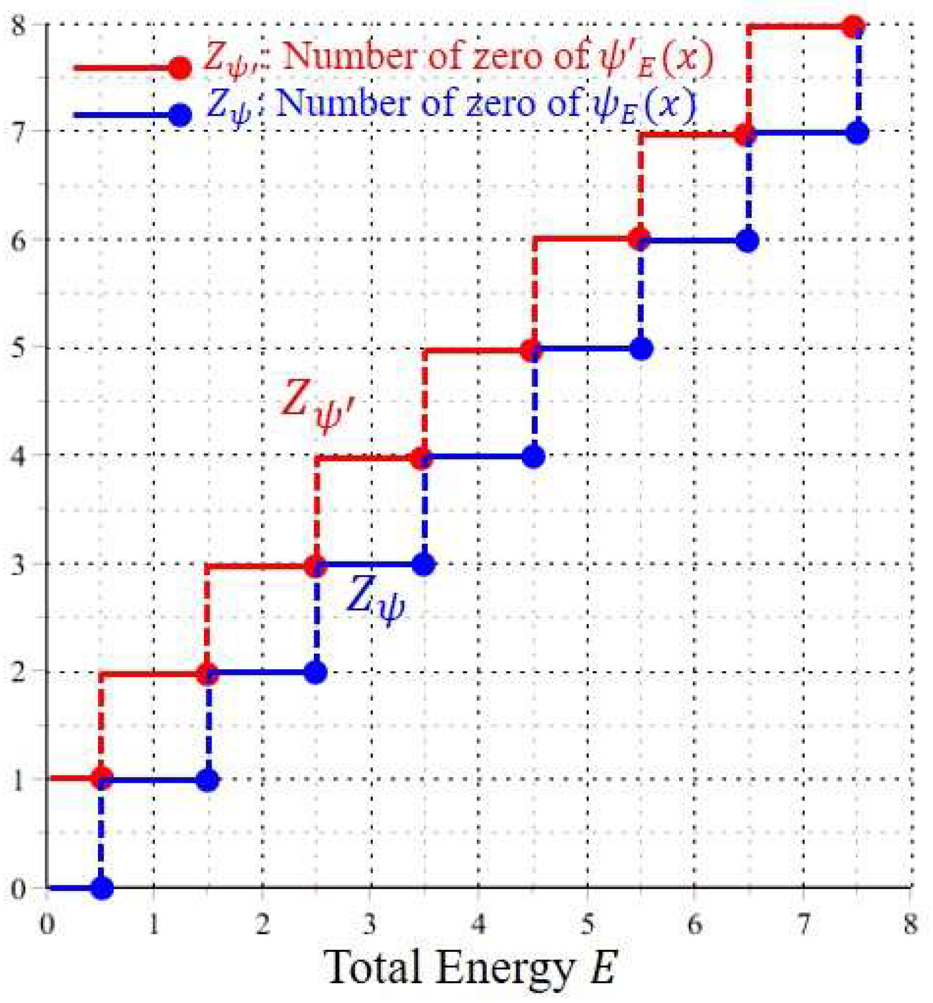 Entropy 20 00327 g001