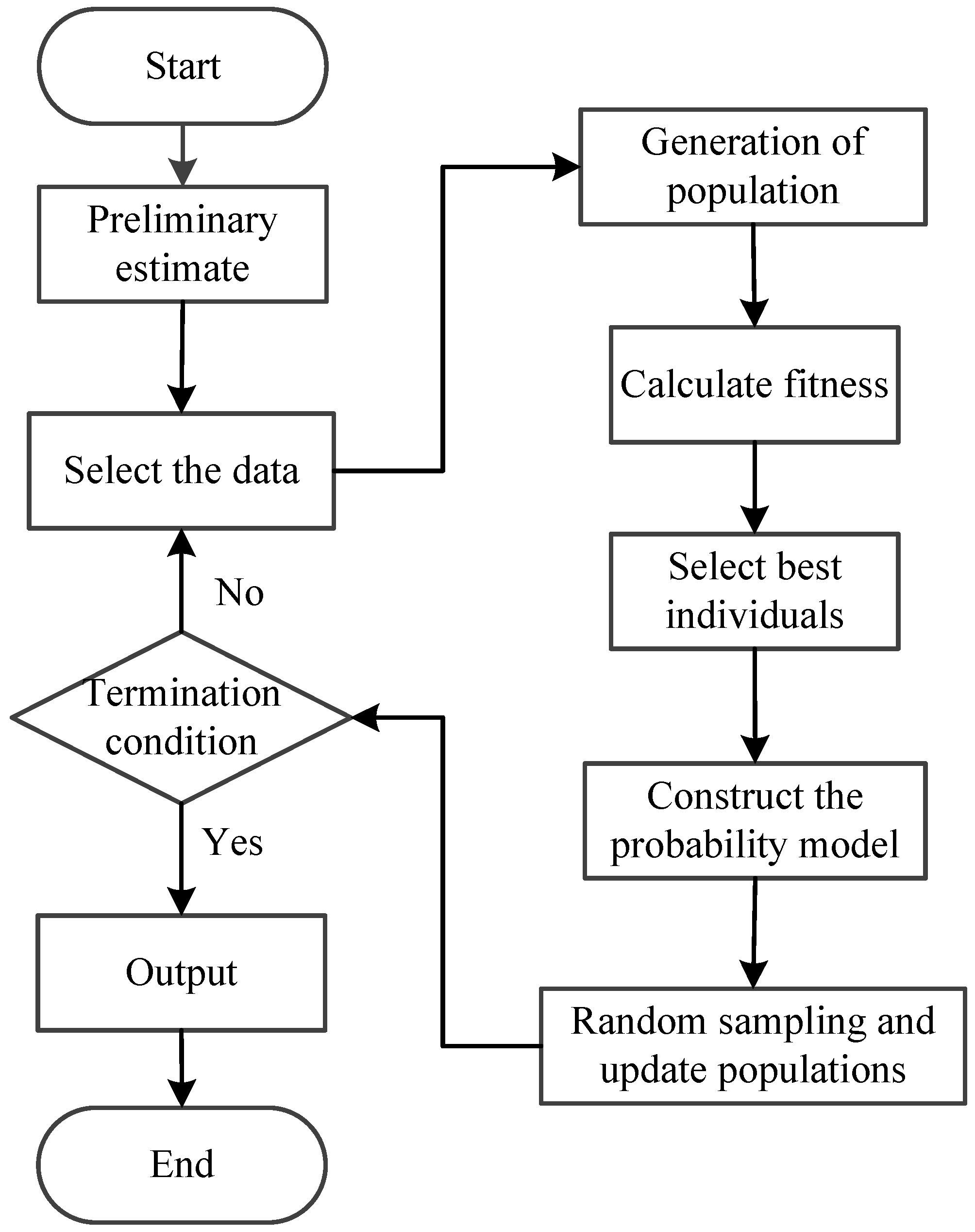 Entropy 20 00331 g003 550