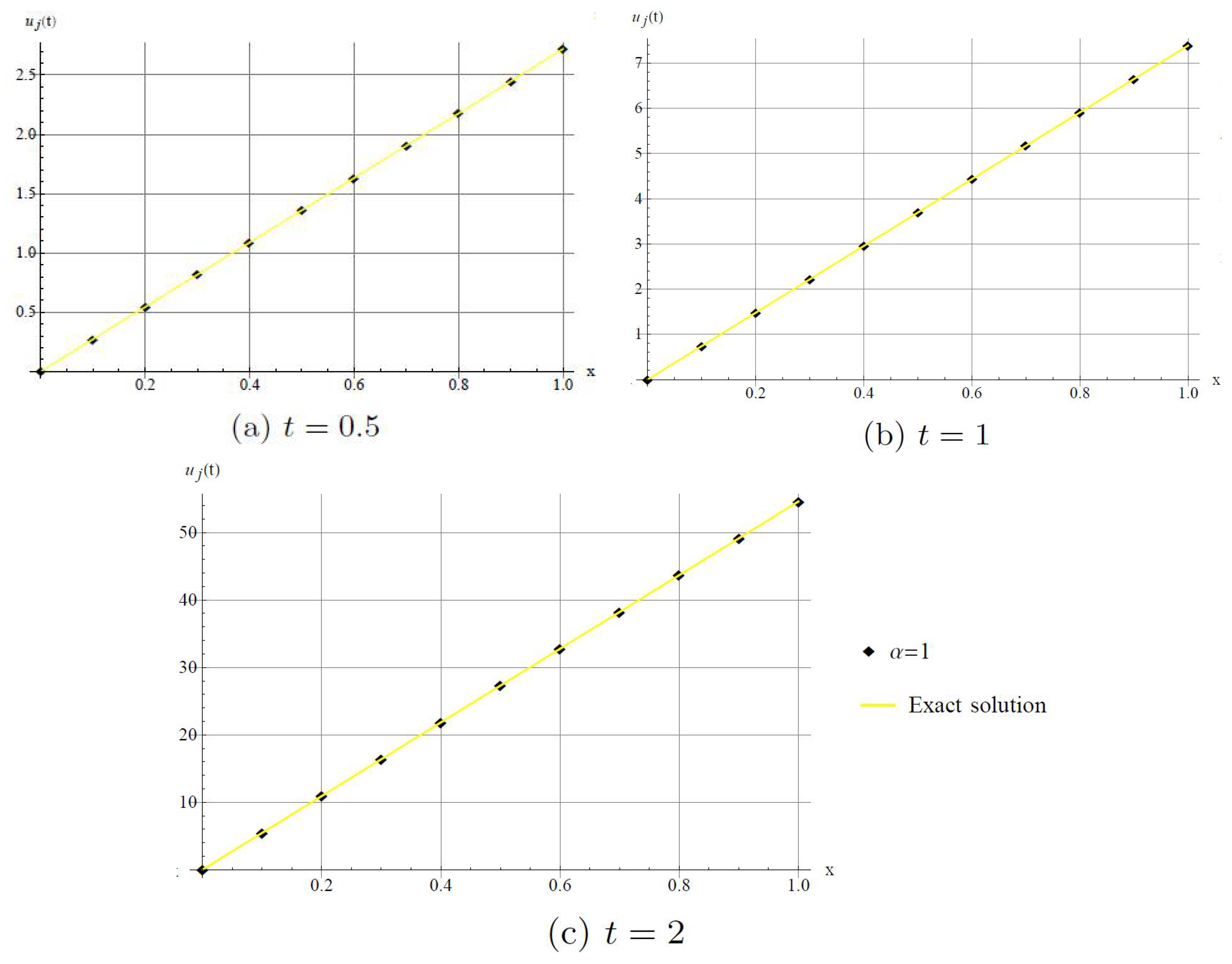 Entropy 20 00332 g002