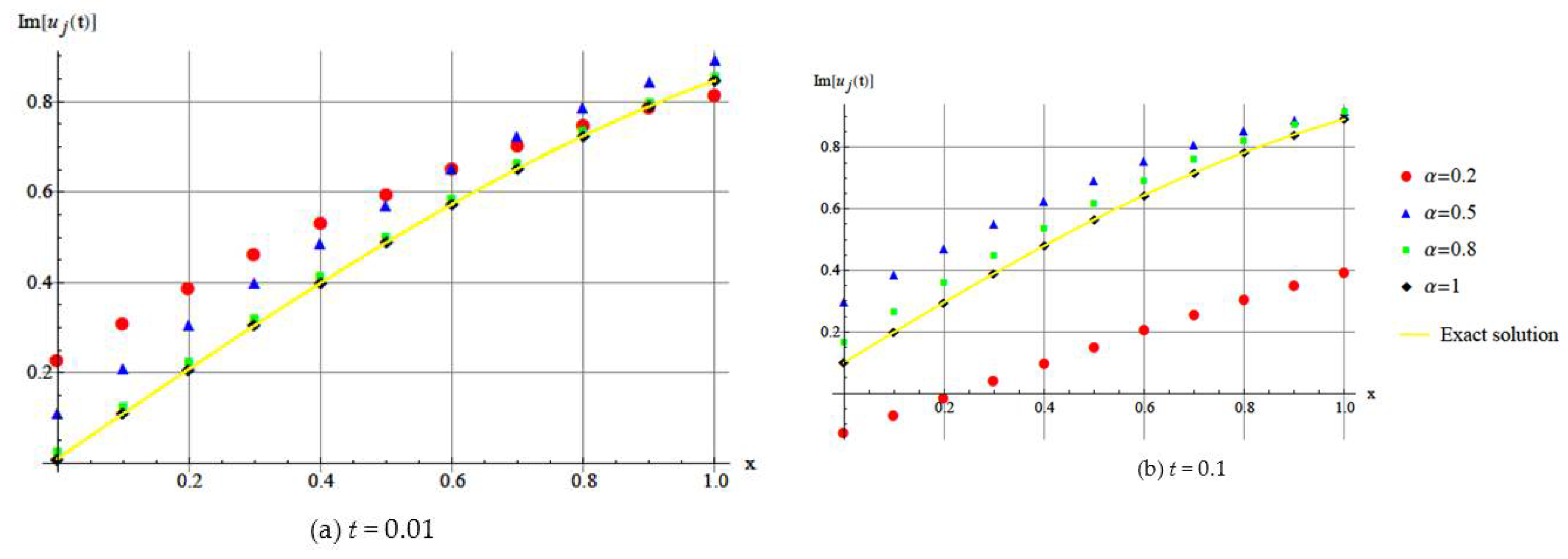 Entropy 20 00332 g003