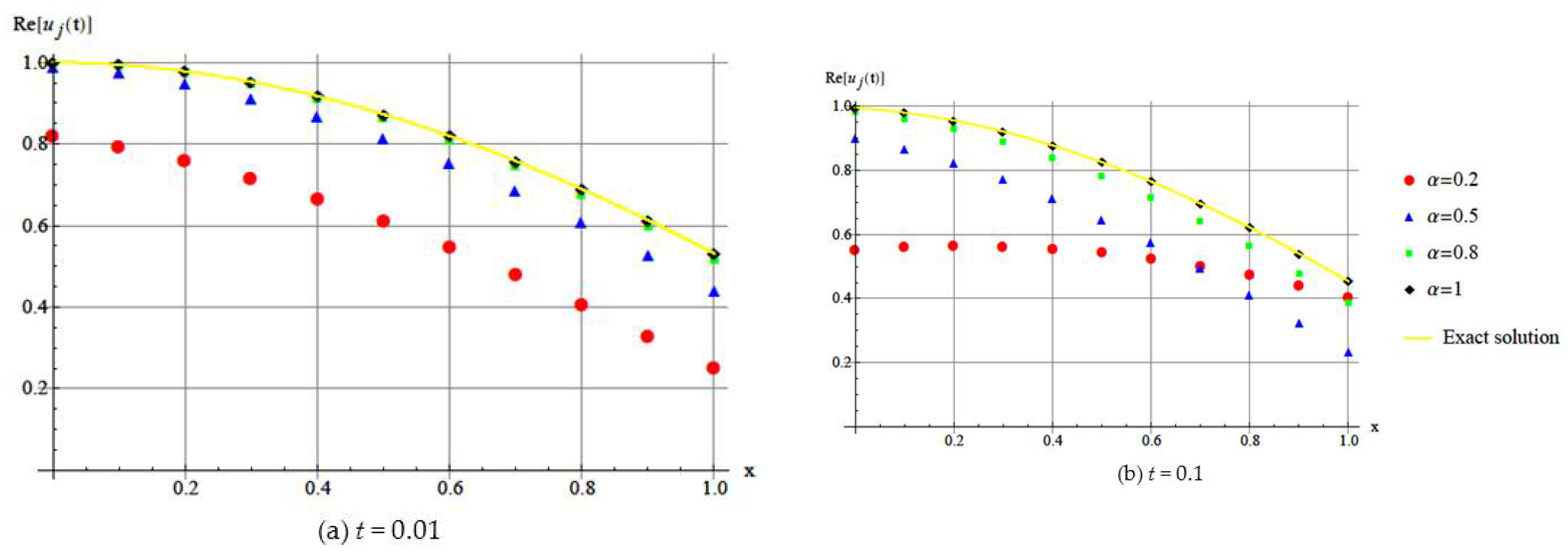 Entropy 20 00332 g004