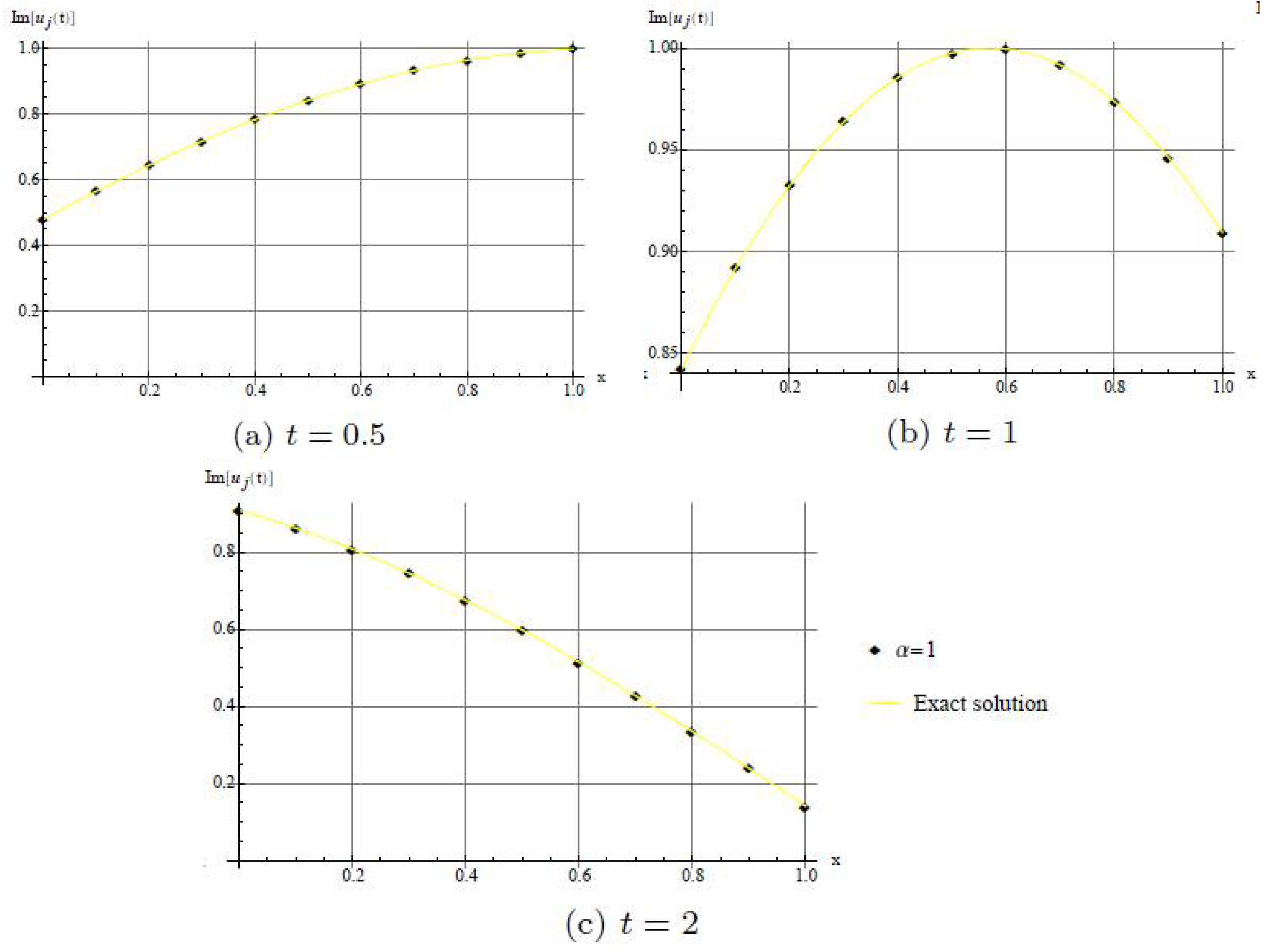 Entropy 20 00332 g005