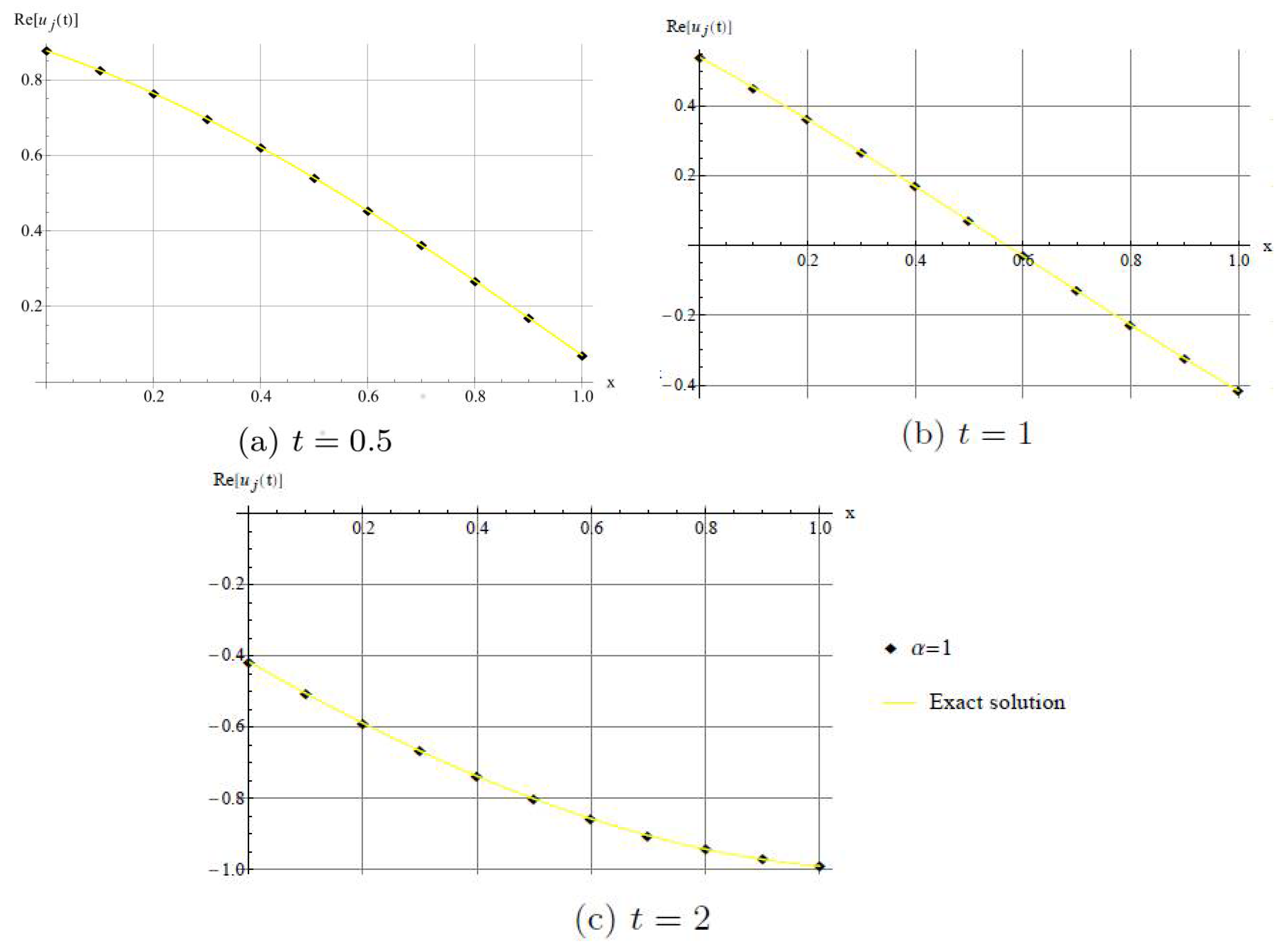 Entropy 20 00332 g006