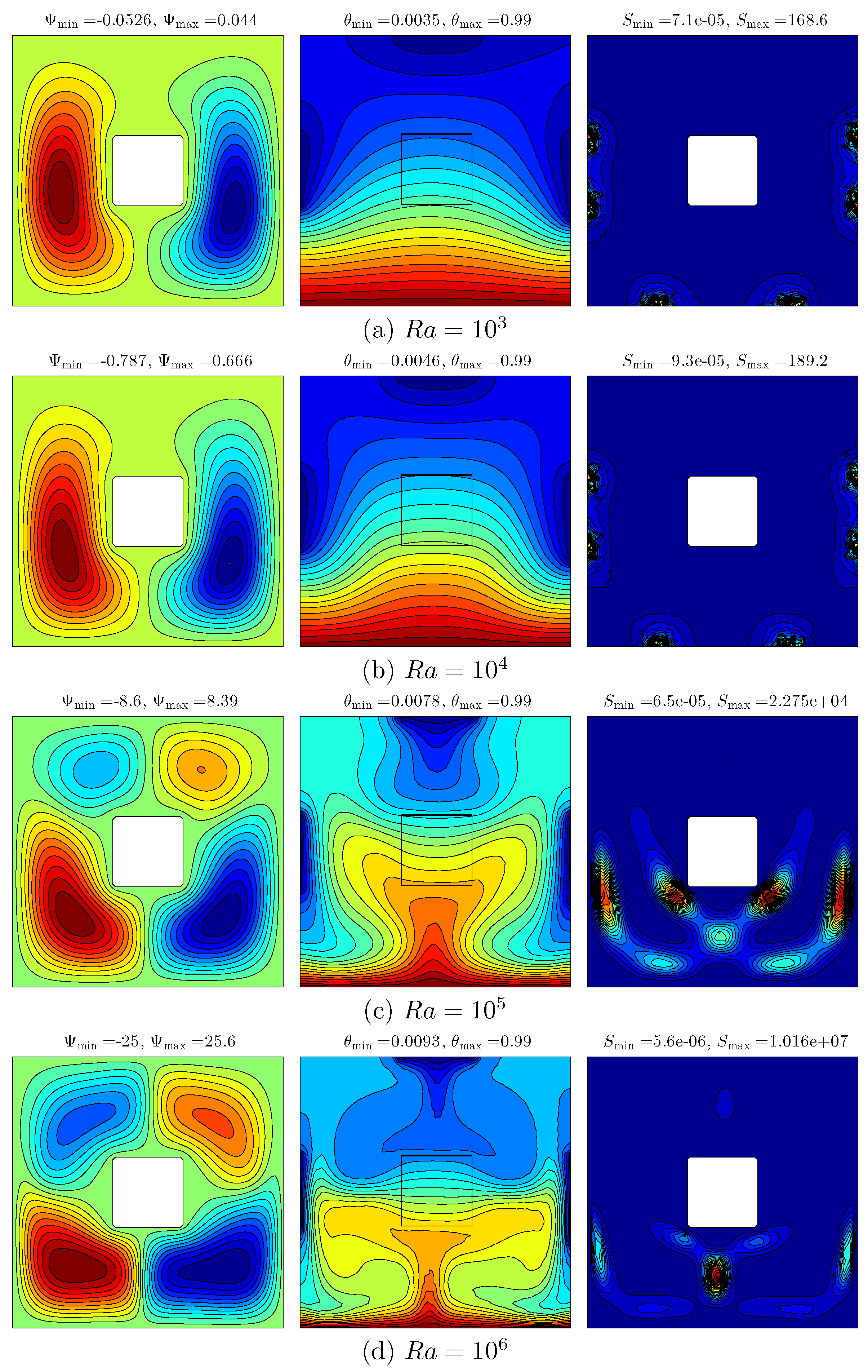 Entropy 20 00336 g005 550