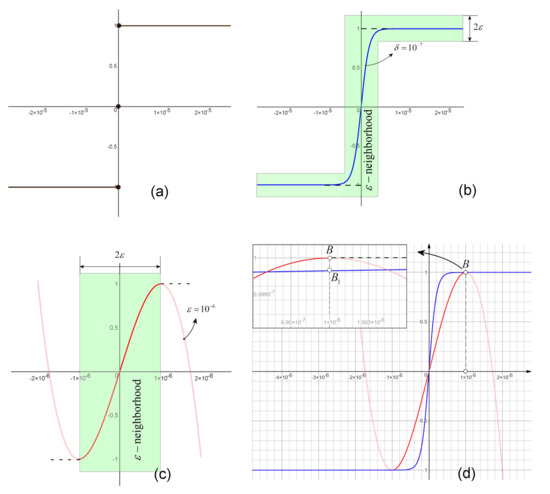 Lyapunov Exponents of a Discontinuous 4D Hyperchaotic System of Integer or Fractional Order Lyapunov Exponents of a Discontinuous 4D Hyperchaotic System of Integer or Fractional Order