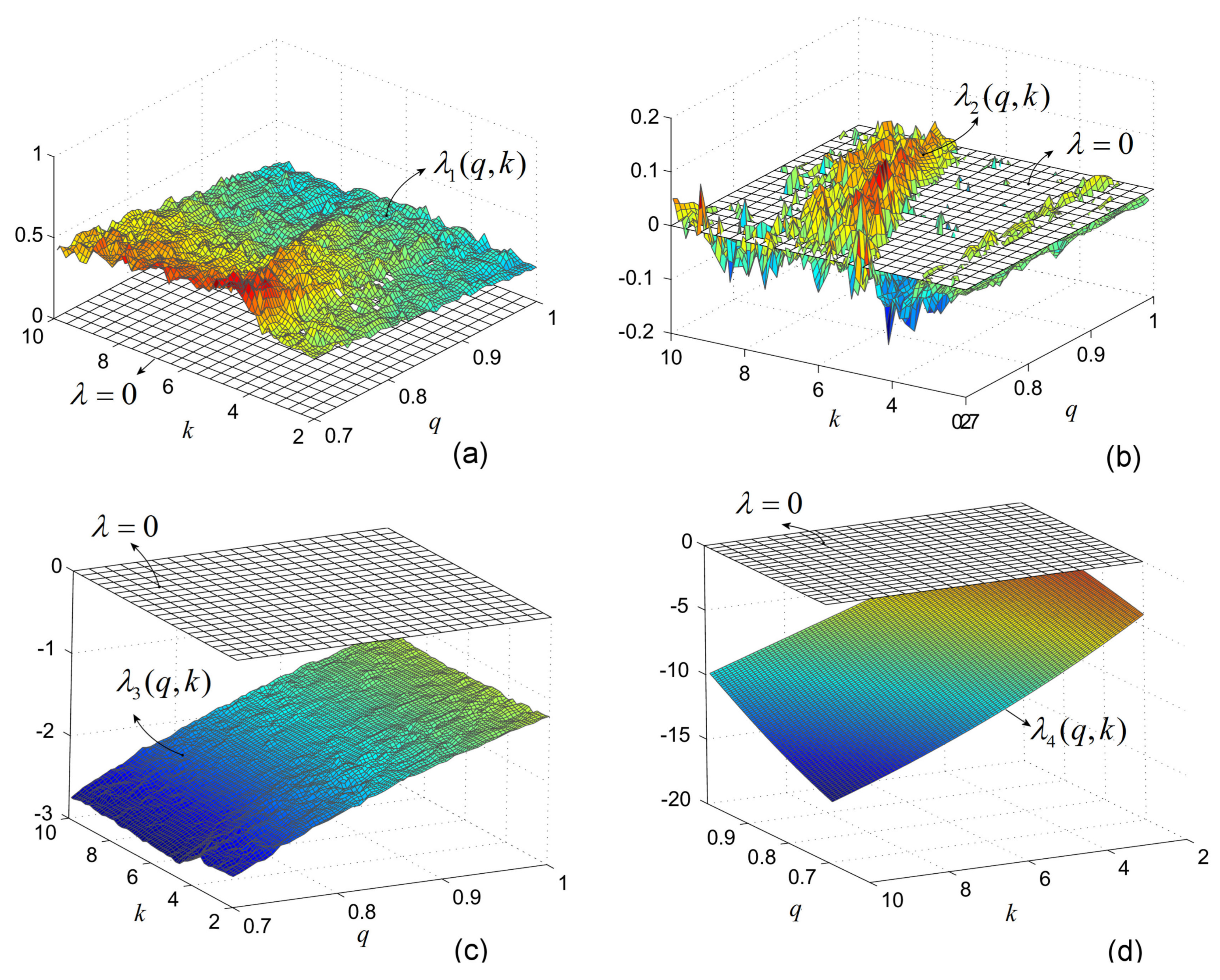 Entropy 20 00337 g004