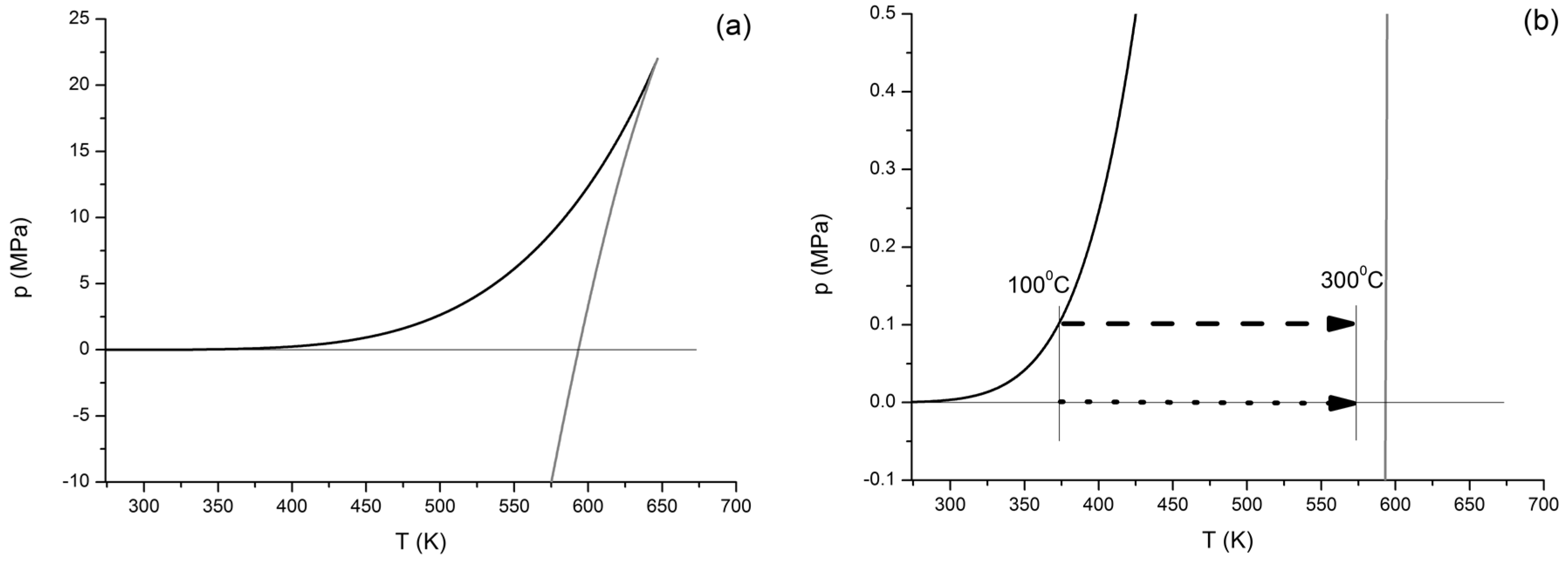 Entropy 20 00338 g003 Entropy 20 00338 g003