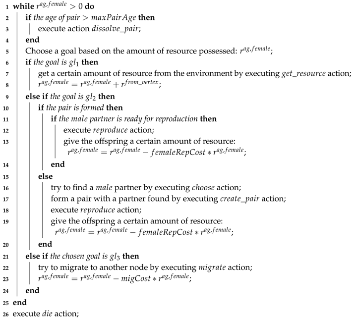 Entropy Free Full Text The Agent Based Model And Simulation Of Sexual Selection And Pair Formation Mechanisms Html