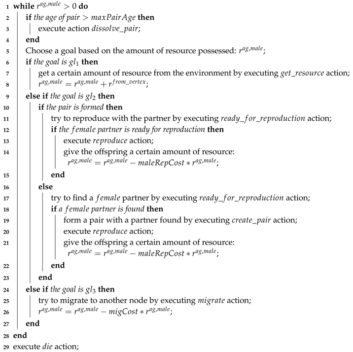 Entropy Free Full Text The Agent Based Model And Simulation Of Sexual Selection And Pair Formation Mechanisms Html