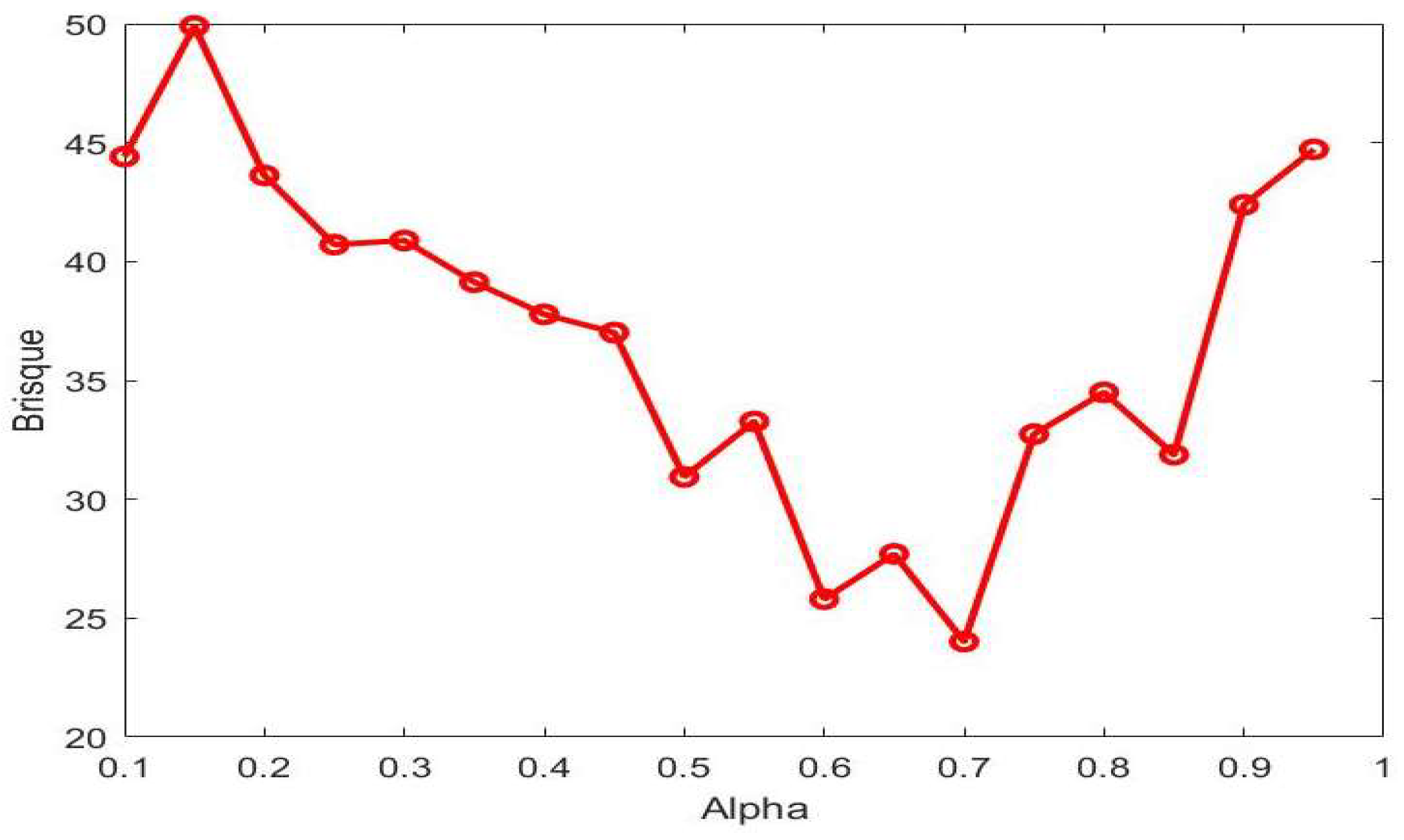 Entropy 20 00344 g004 550