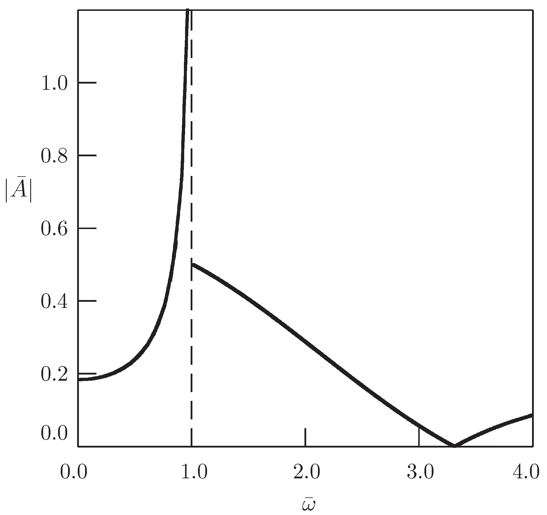 Entropy 20 00346 g003 Entropy 20 00346 g003