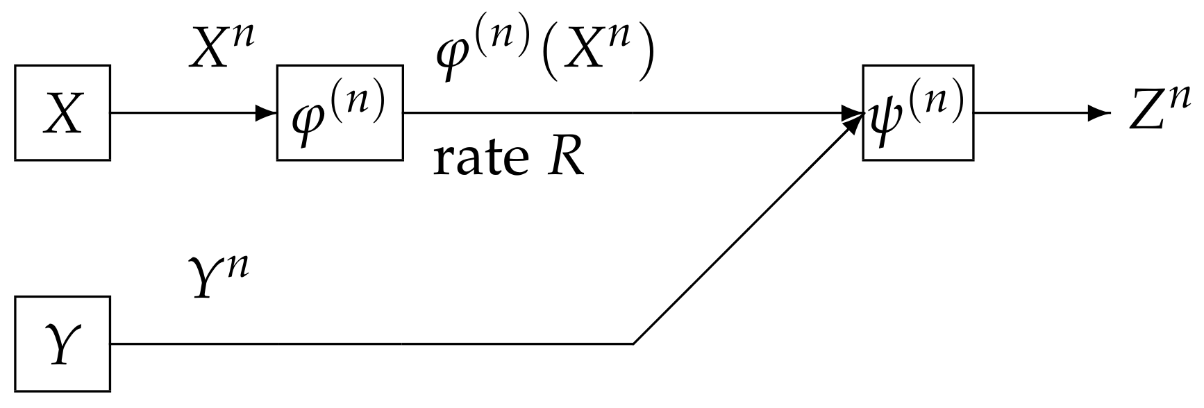 Entropy 20 00352 g002 550
