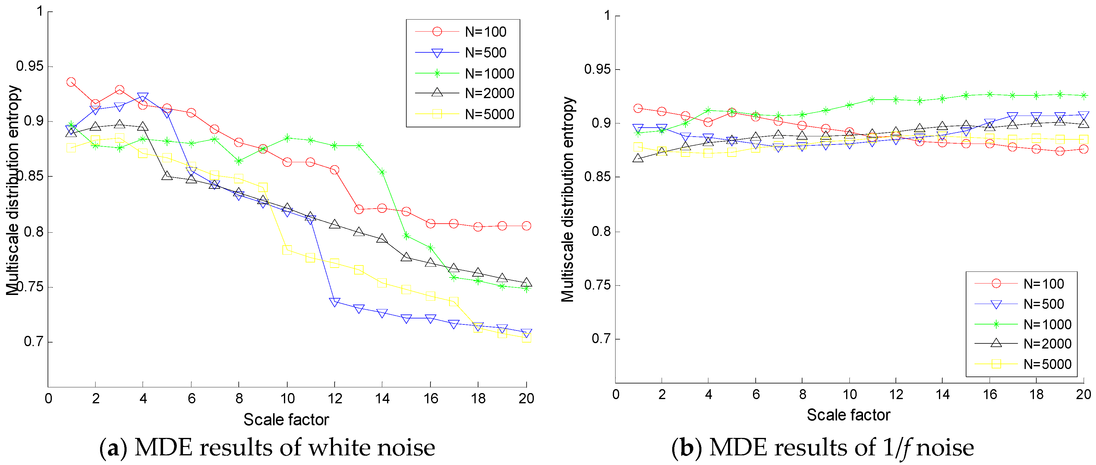 Entropy 20 00360 g002