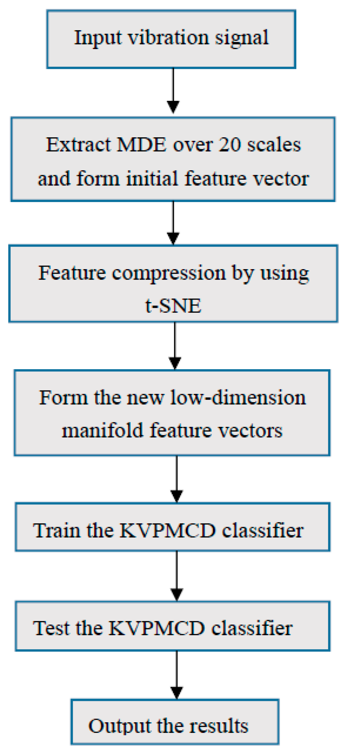 Entropy 20 00360 g005