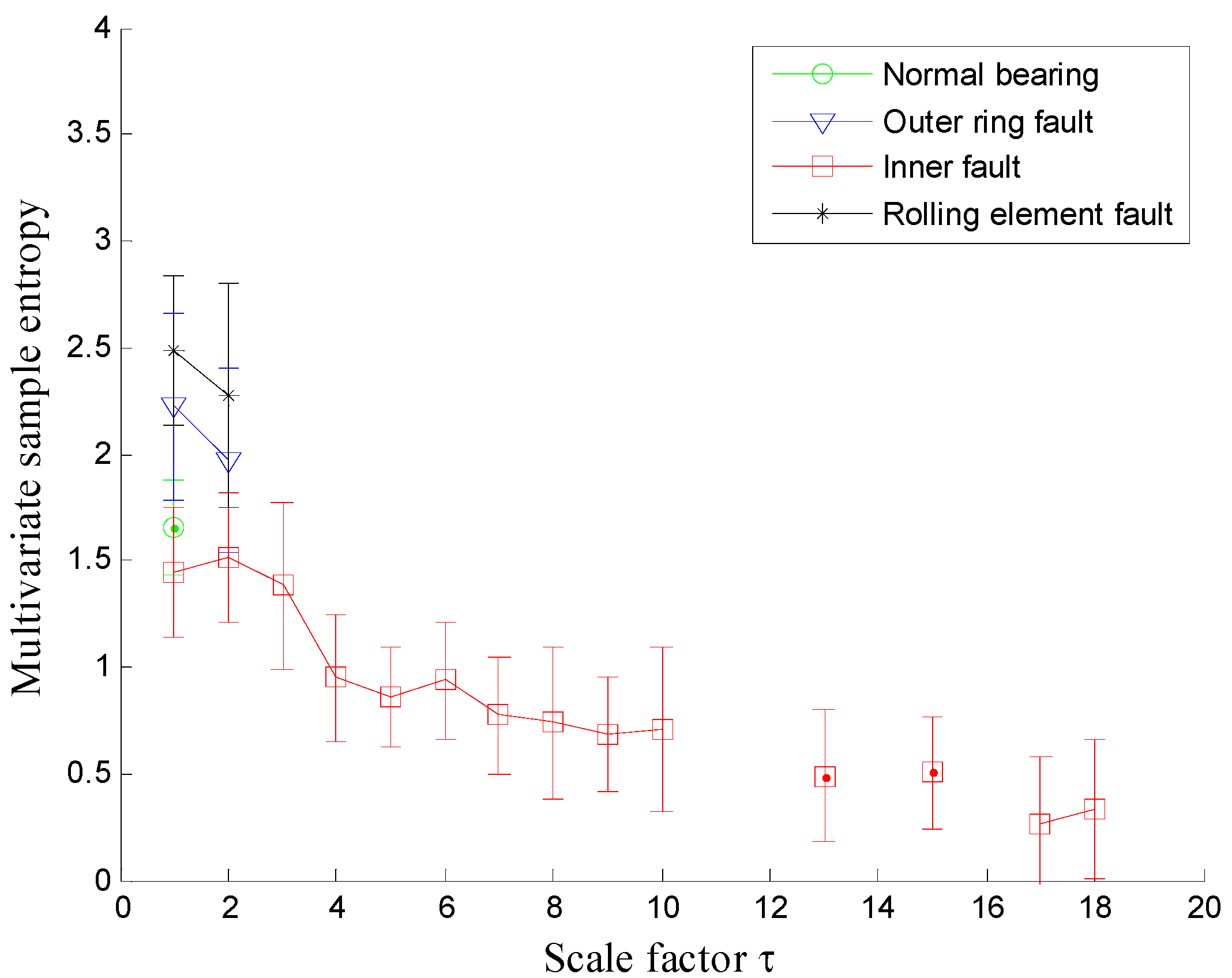 Entropy 20 00360 g011