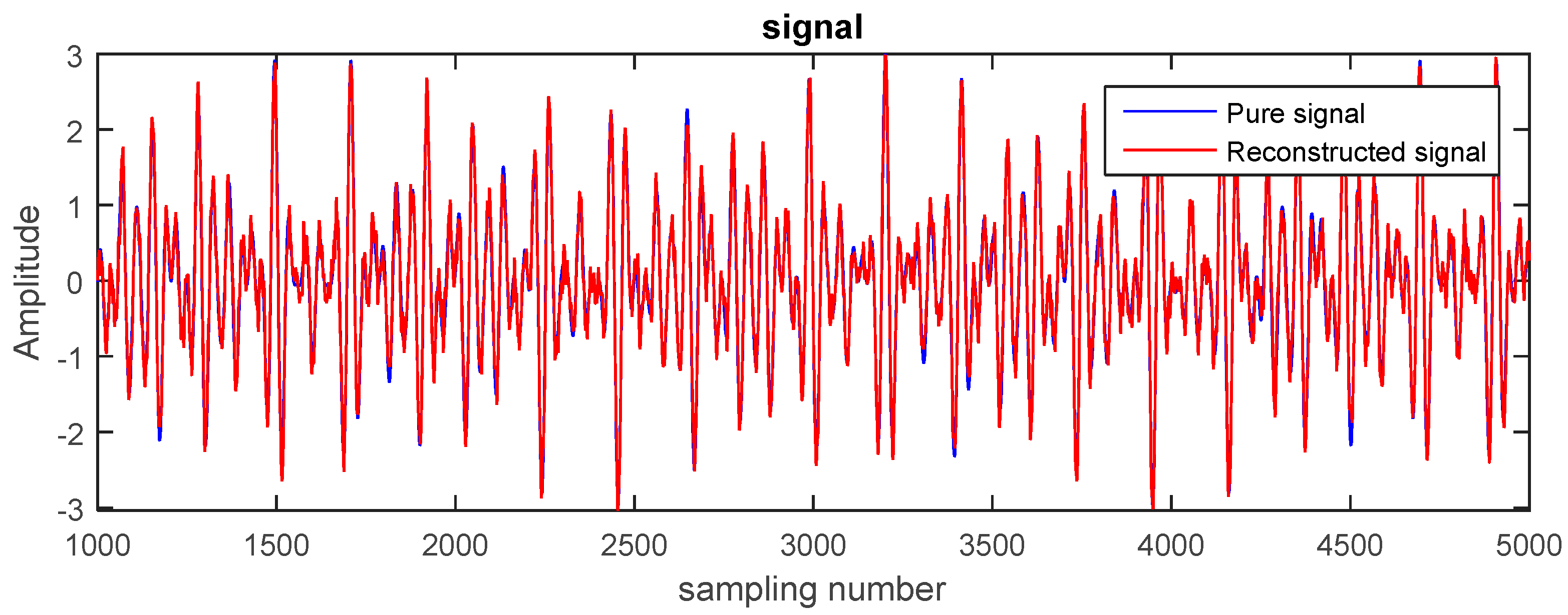 Entropy 20 00361 g005 550