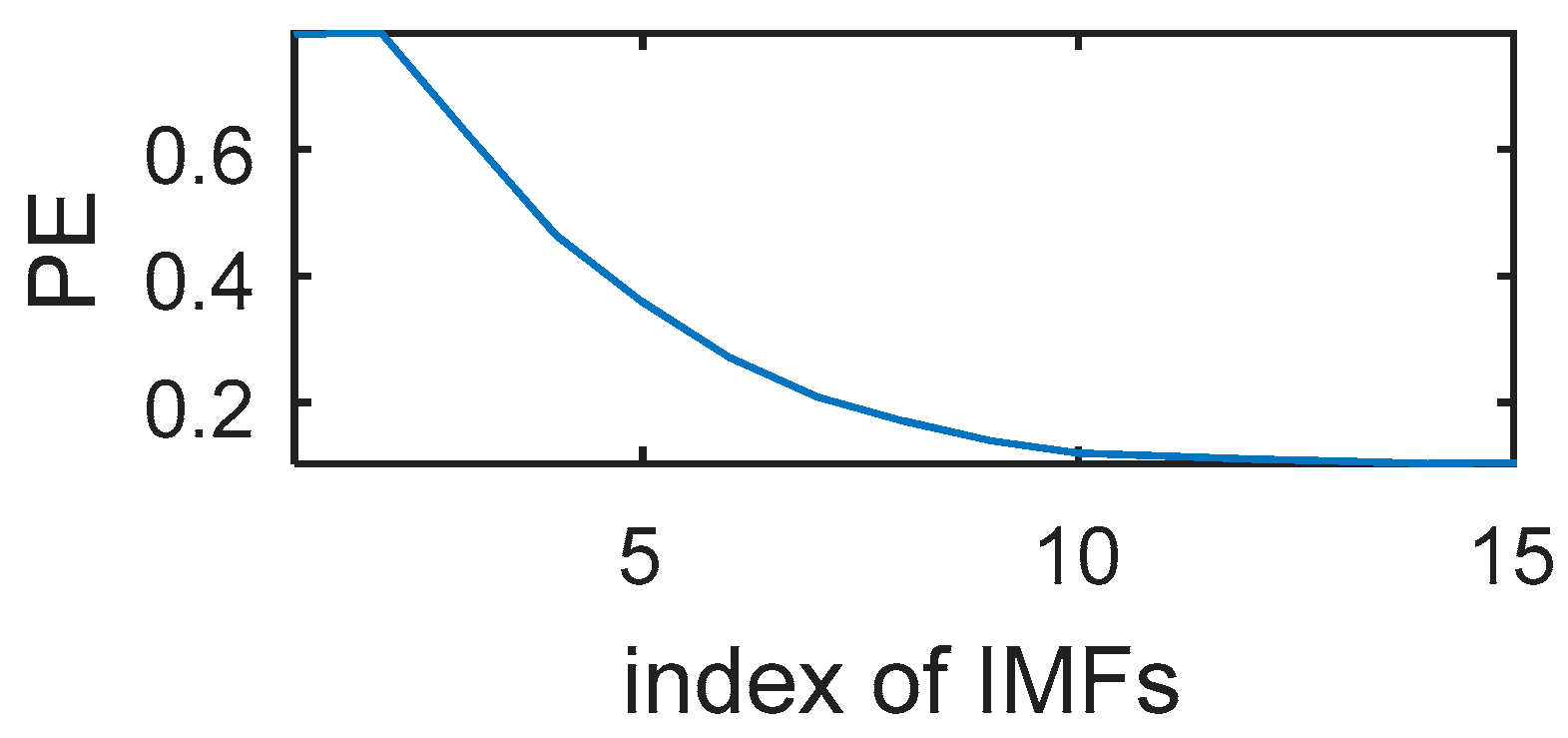 Entropy 20 00361 g009 550