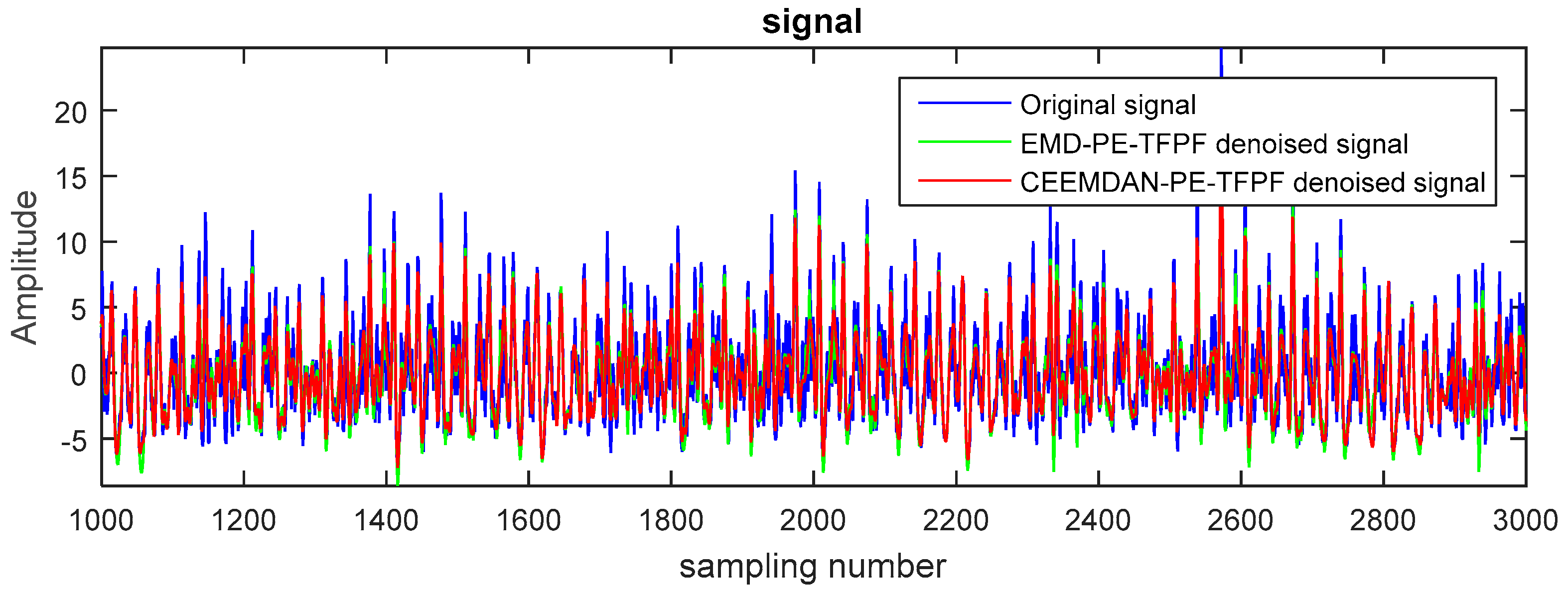 Entropy 20 00361 g011 550