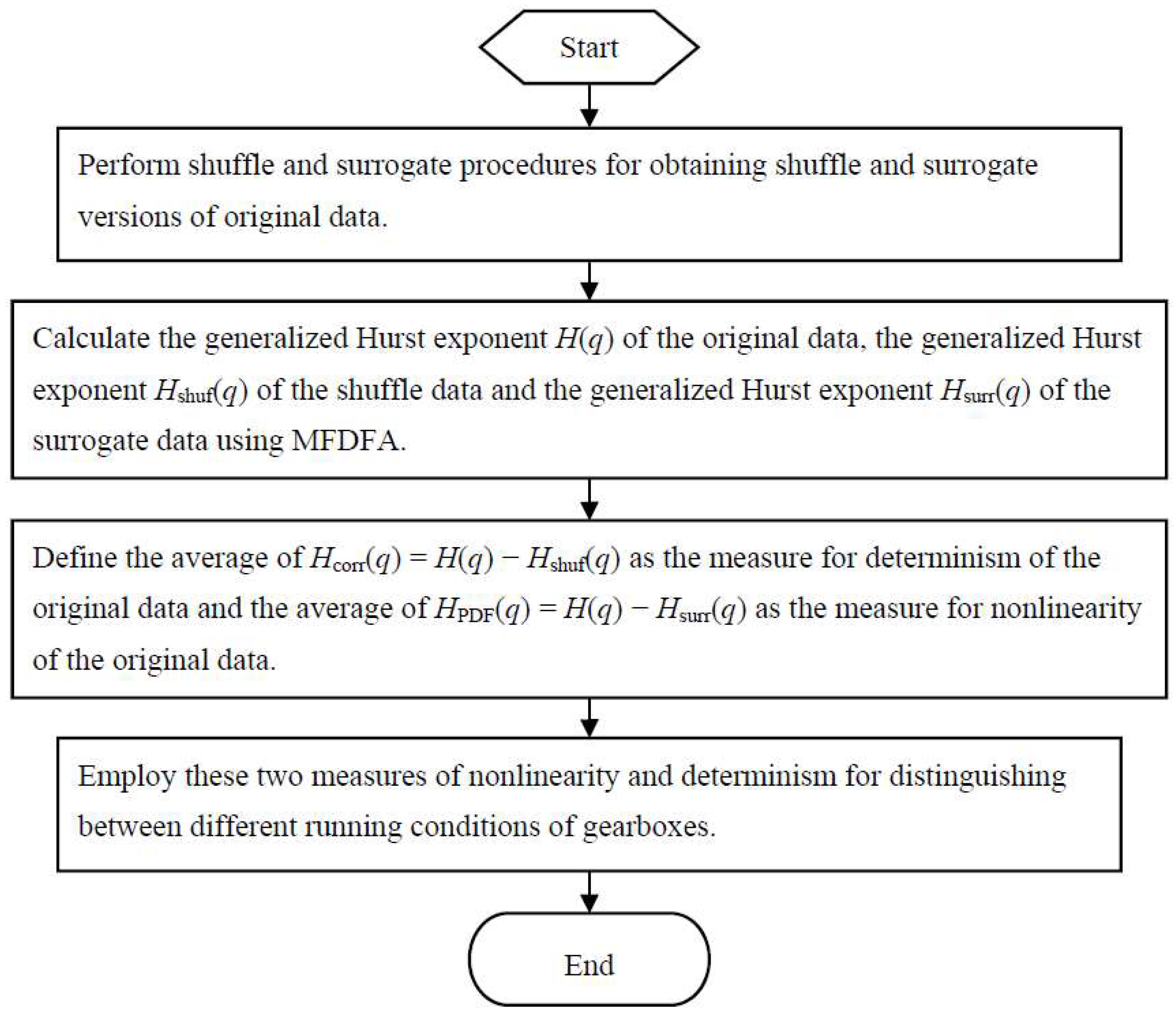 Entropy 20 00364 g001