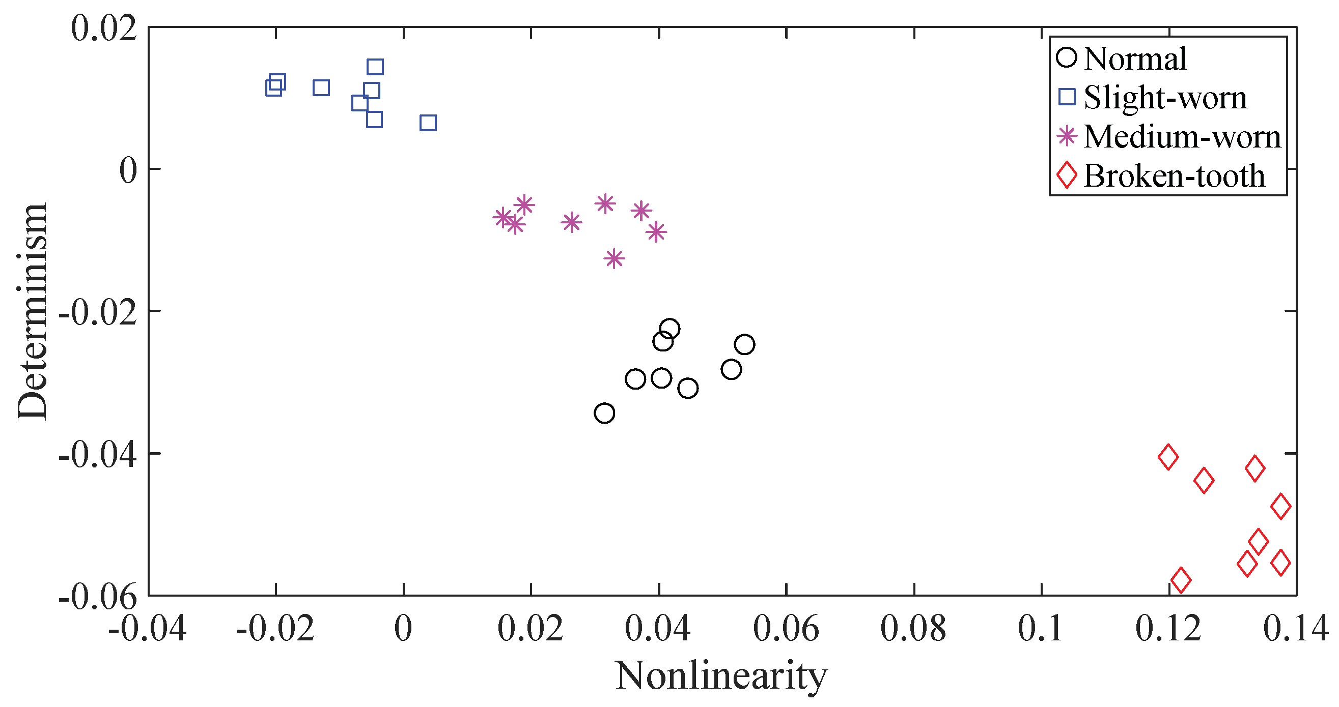 Entropy 20 00364 g009