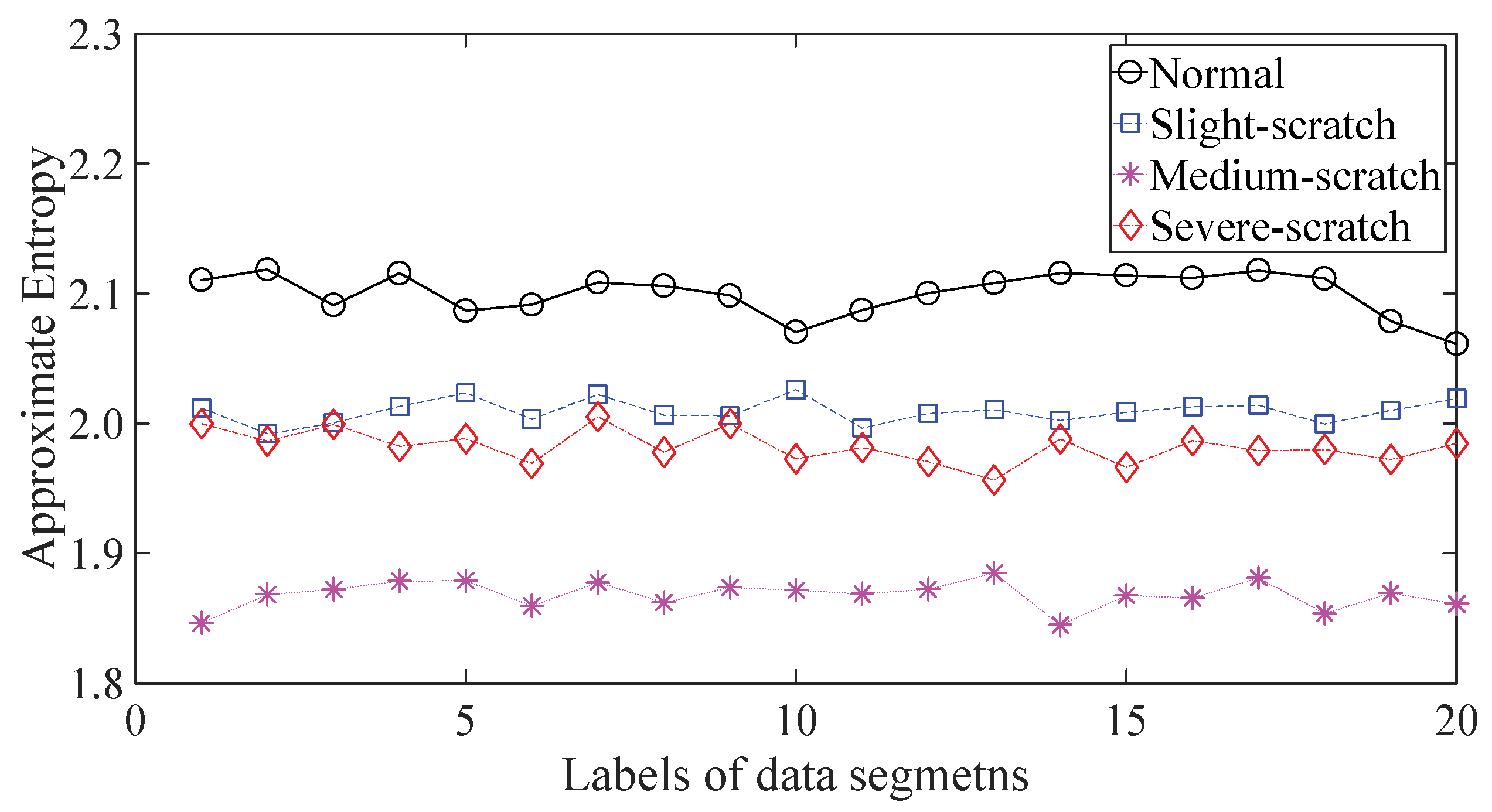 Entropy 20 00364 g012