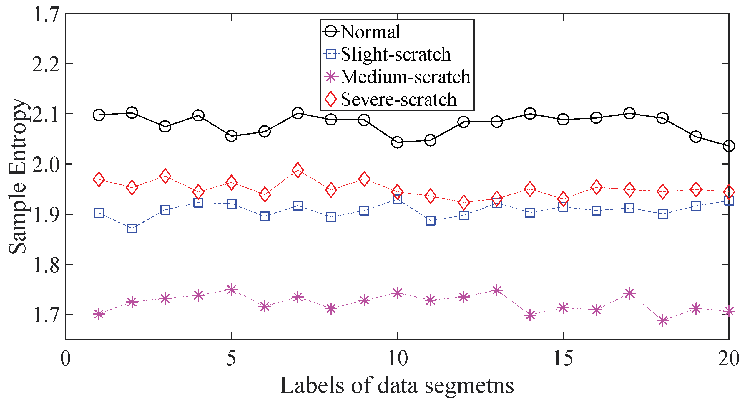 Entropy 20 00364 g013