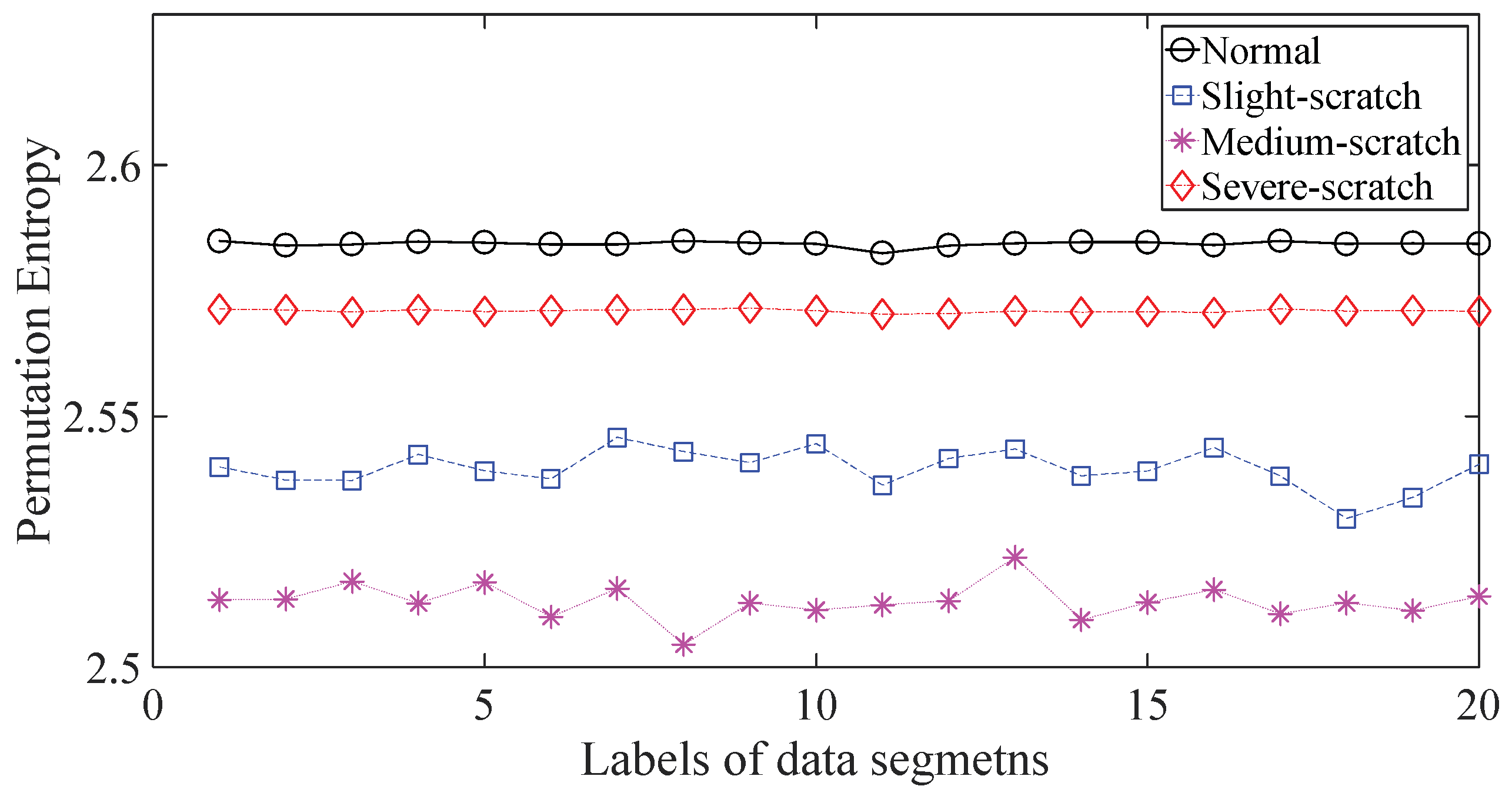 Entropy 20 00364 g014