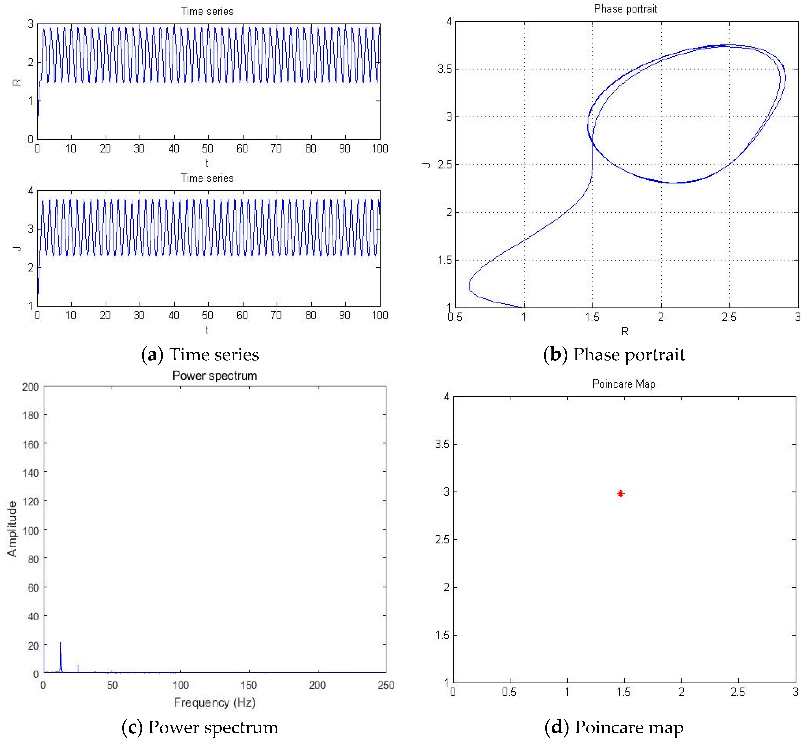 Entropy 20 00365 g004 Entropy 20 00365 g004