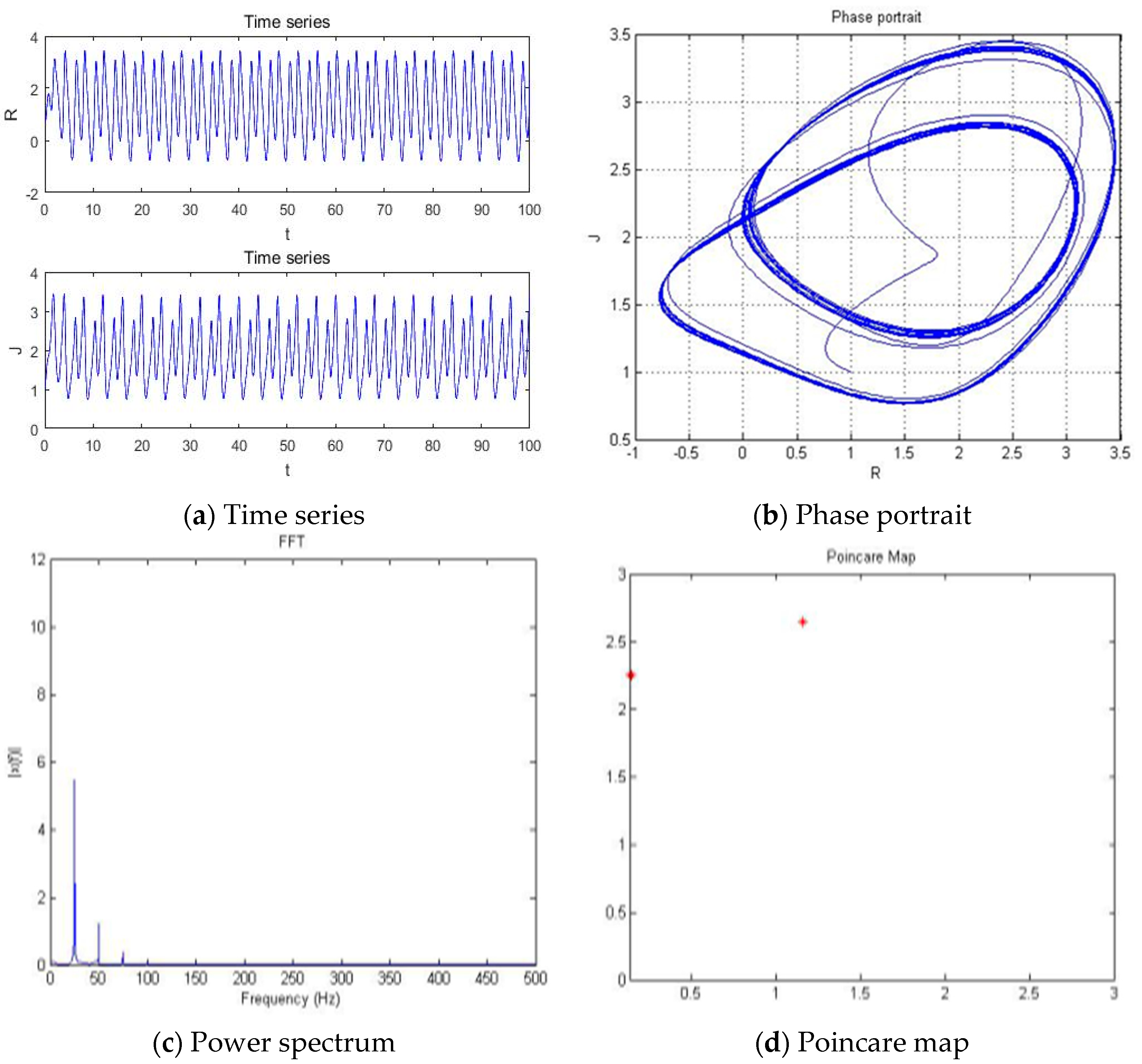 Entropy 20 00365 g005 Entropy 20 00365 g005