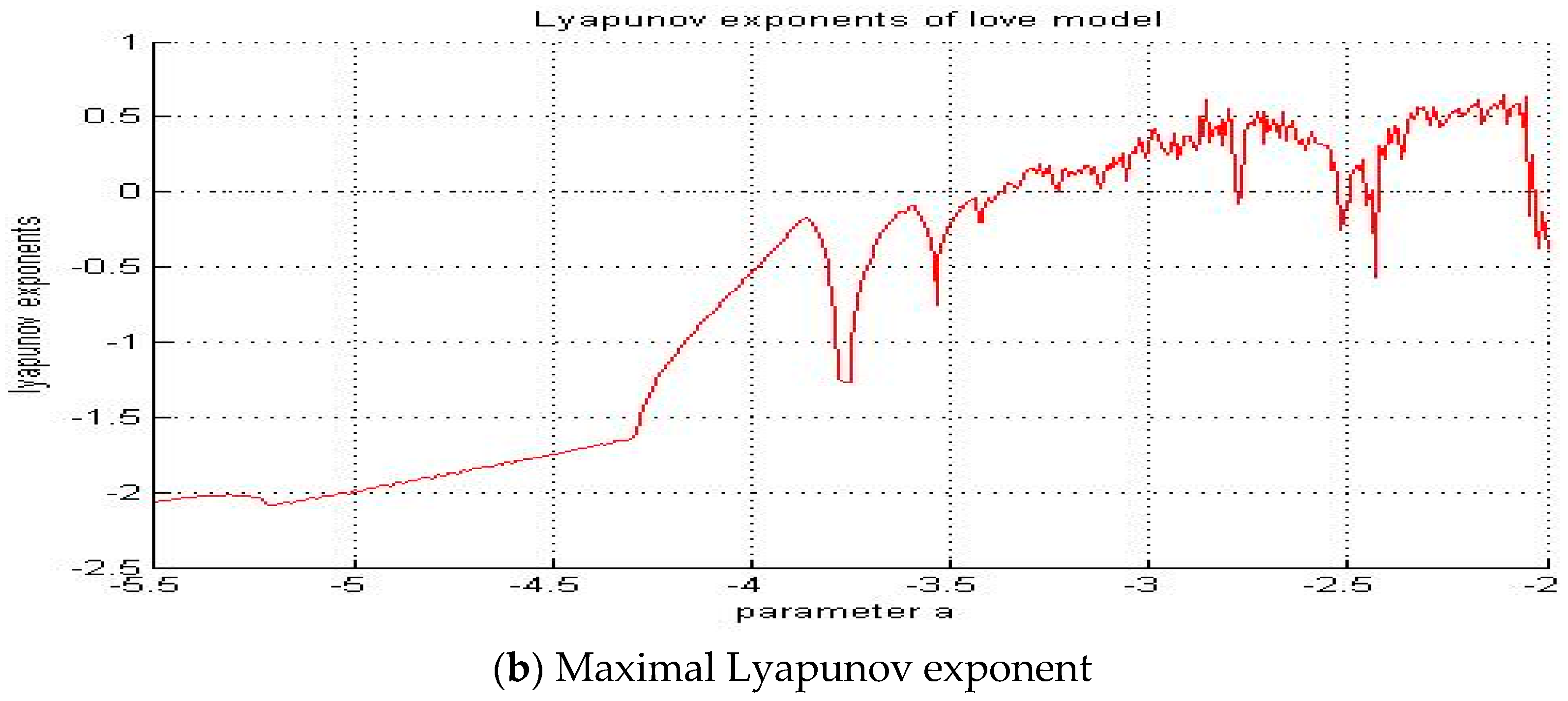 Entropy 20 00365 g009b Entropy 20 00365 g009b