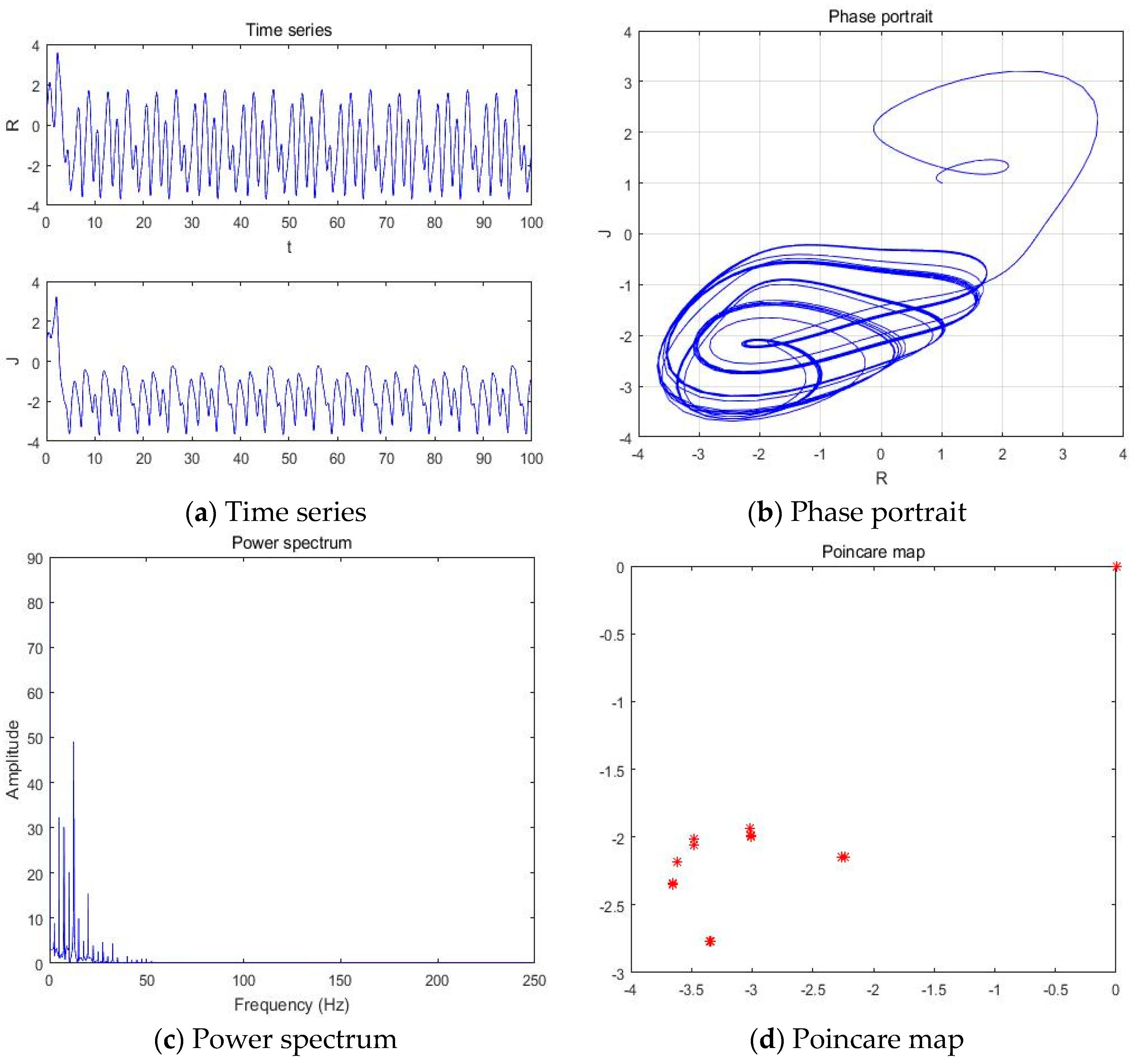 Entropy 20 00365 g013 Entropy 20 00365 g013