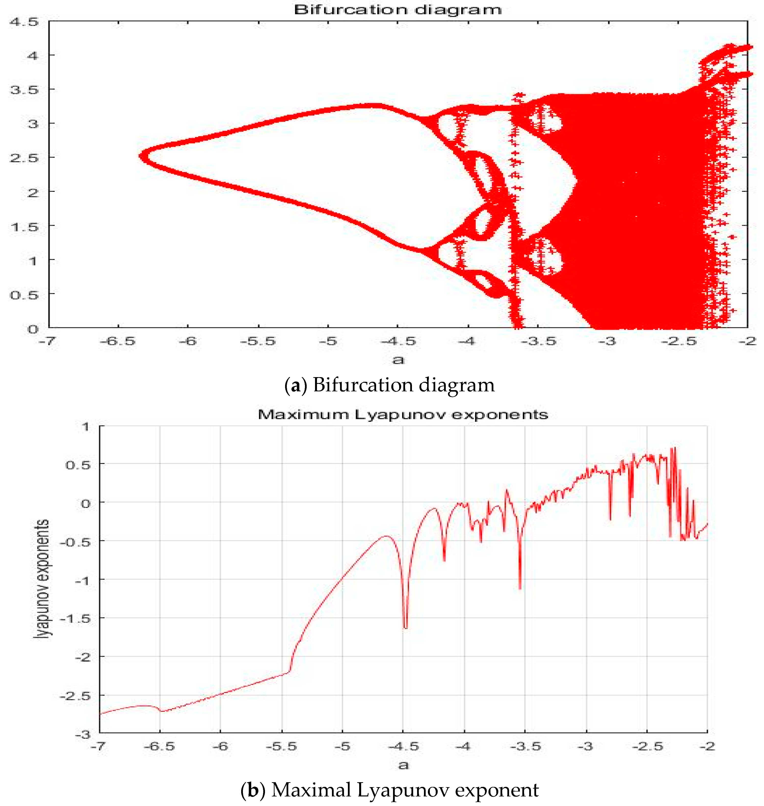 Entropy 20 00365 g015 Entropy 20 00365 g015