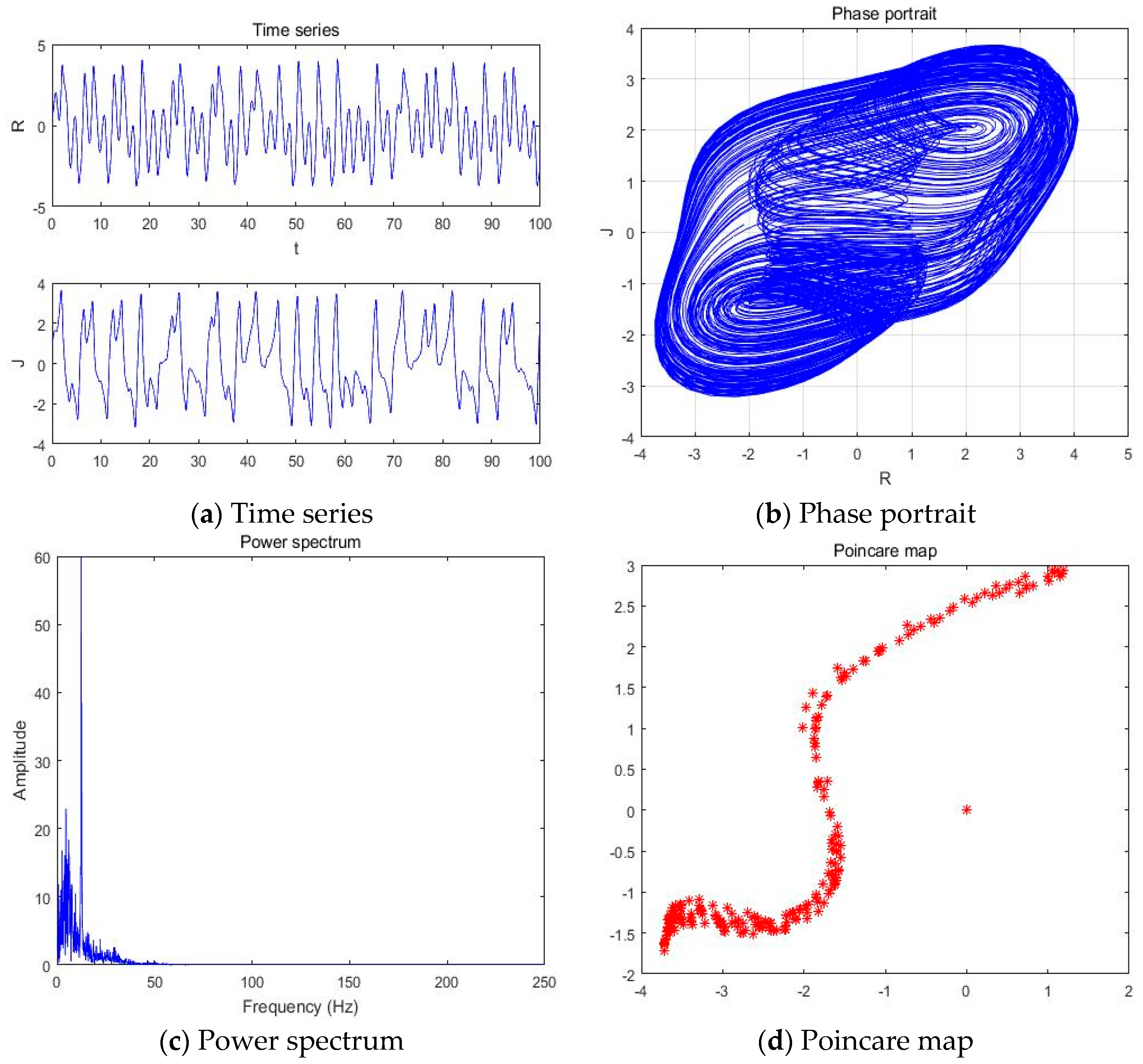 Entropy 20 00365 g020 Entropy 20 00365 g020