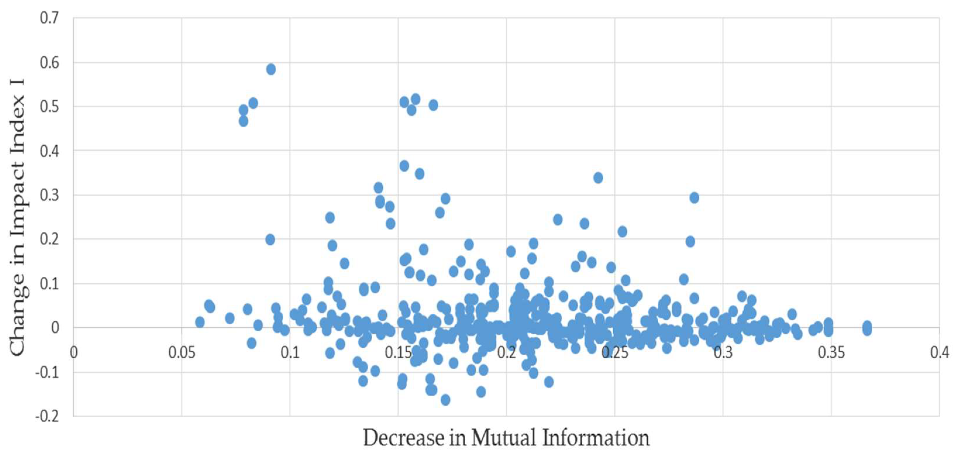 Entropy 20 00369 g001 550