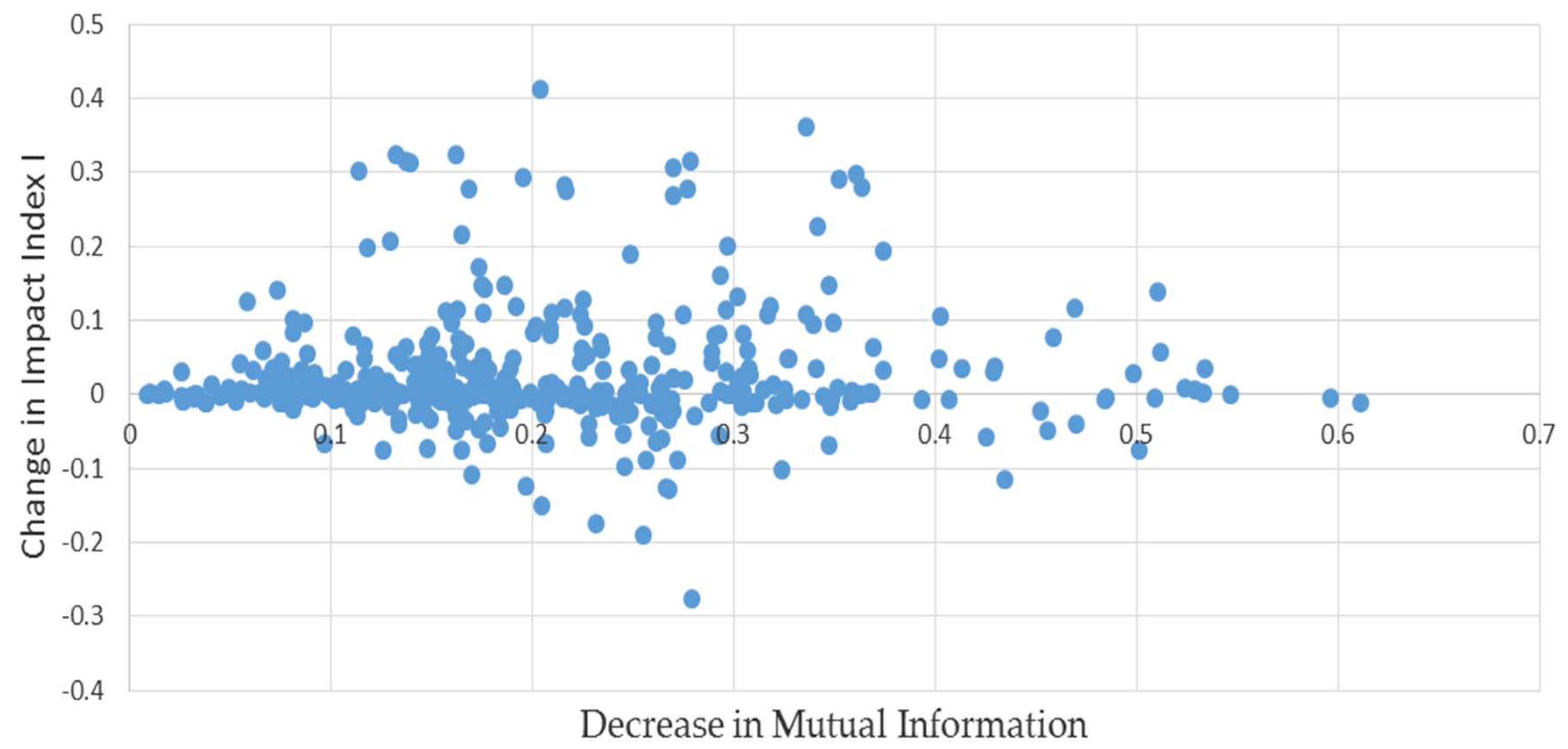 Entropy 20 00369 g002 550