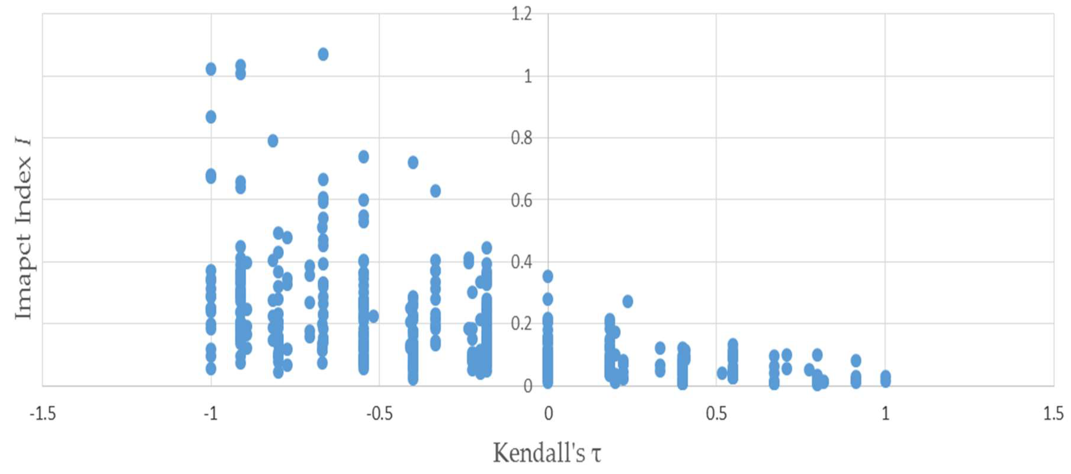 Entropy 20 00369 g003 550