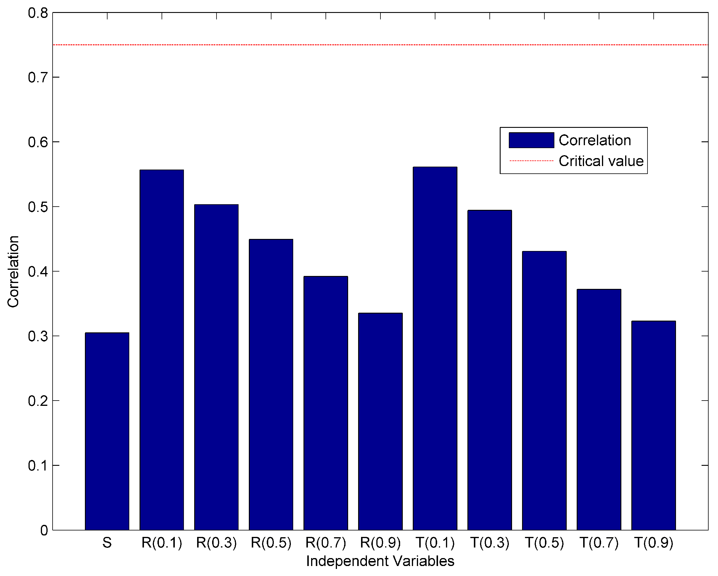Entropy 20 00372 g003
