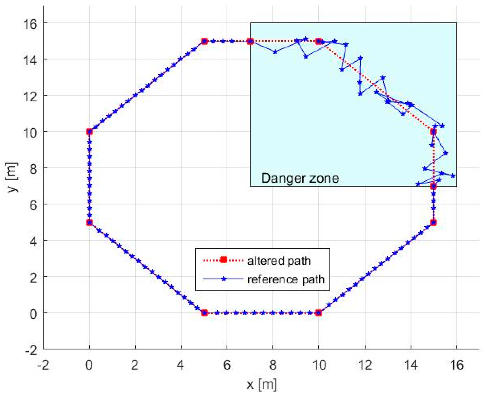 Entropy 20 00378 g008 Entropy 20 00378 g008