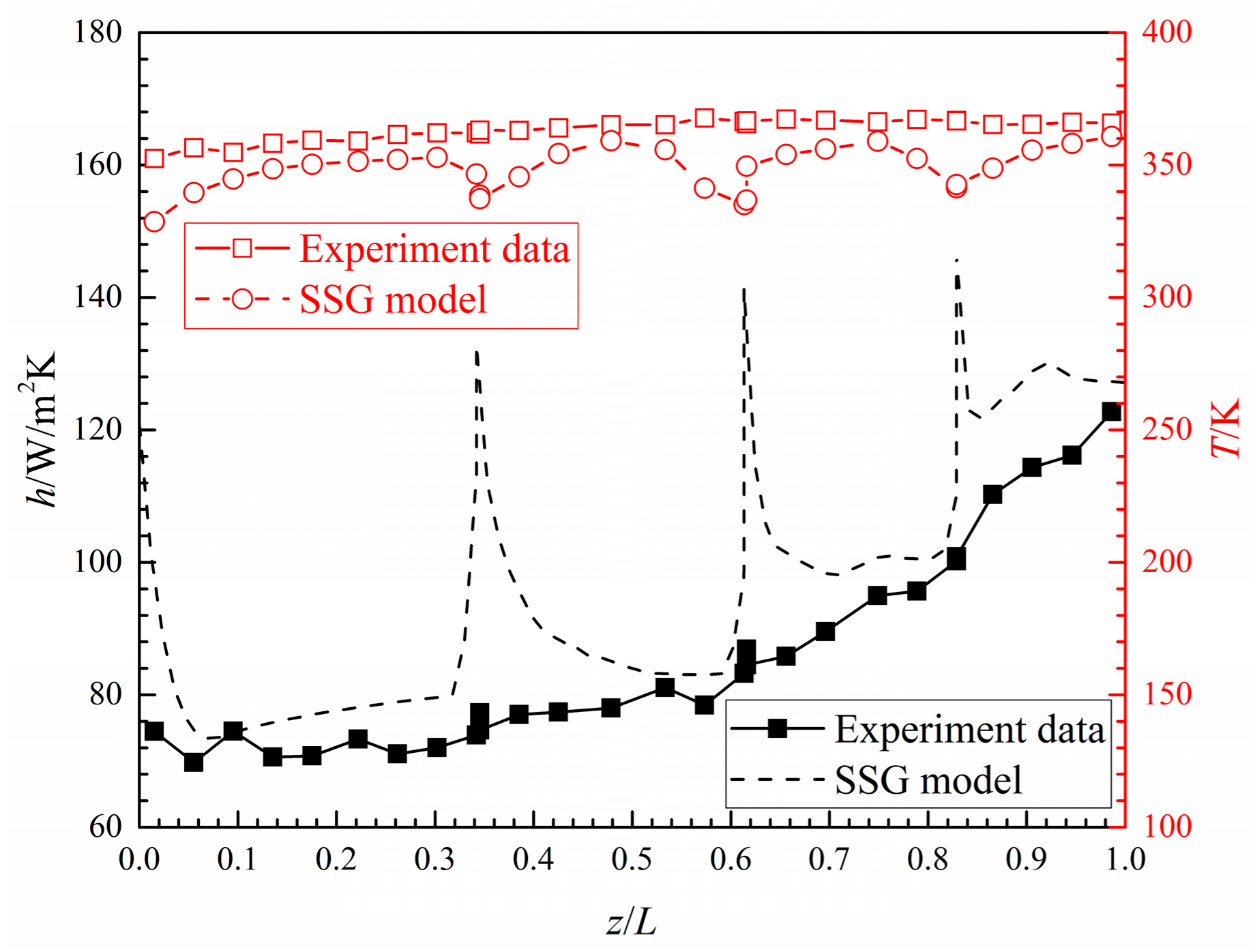 Entropy 20 00379 g009 550