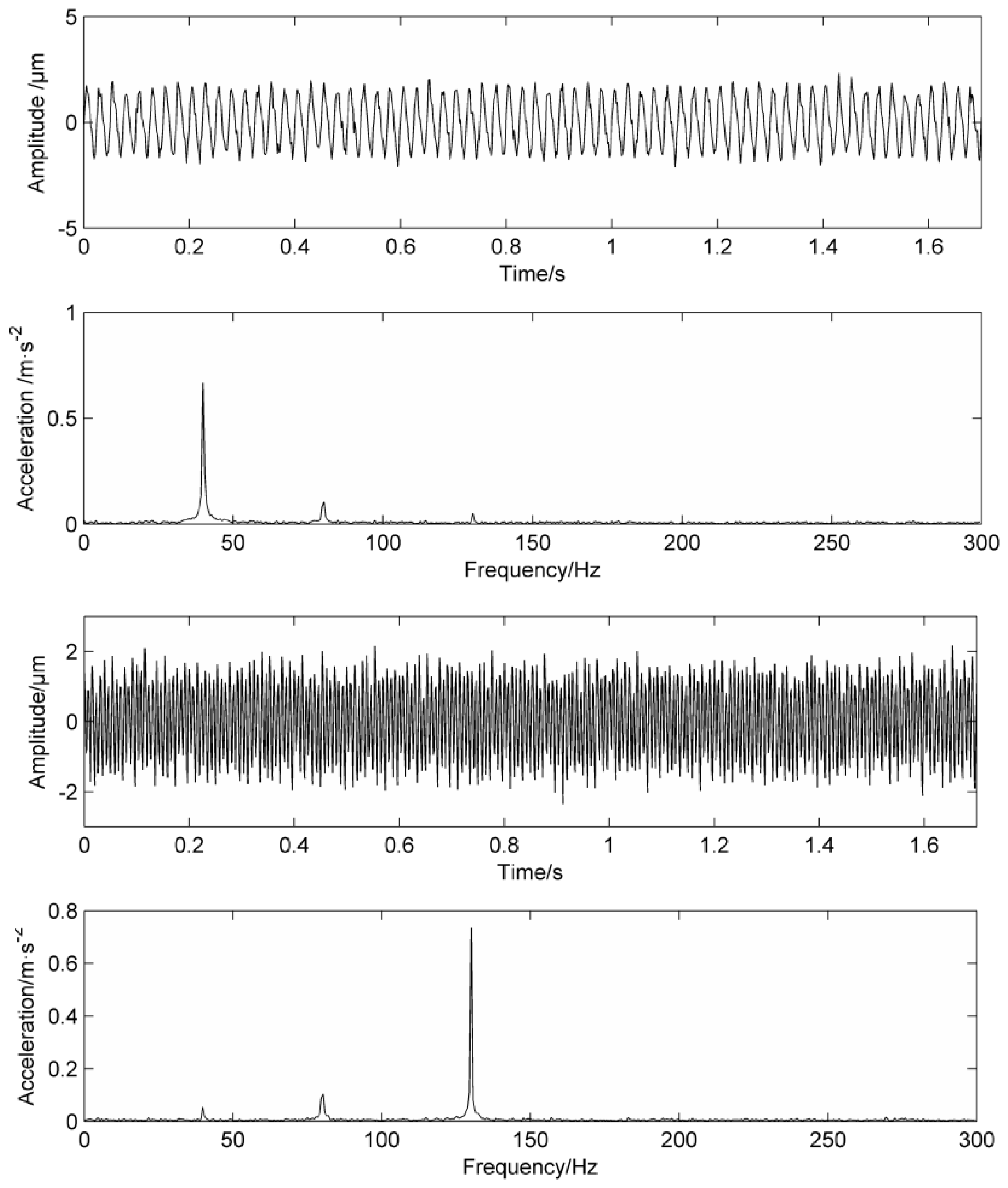 Entropy 20 00387 g004 550