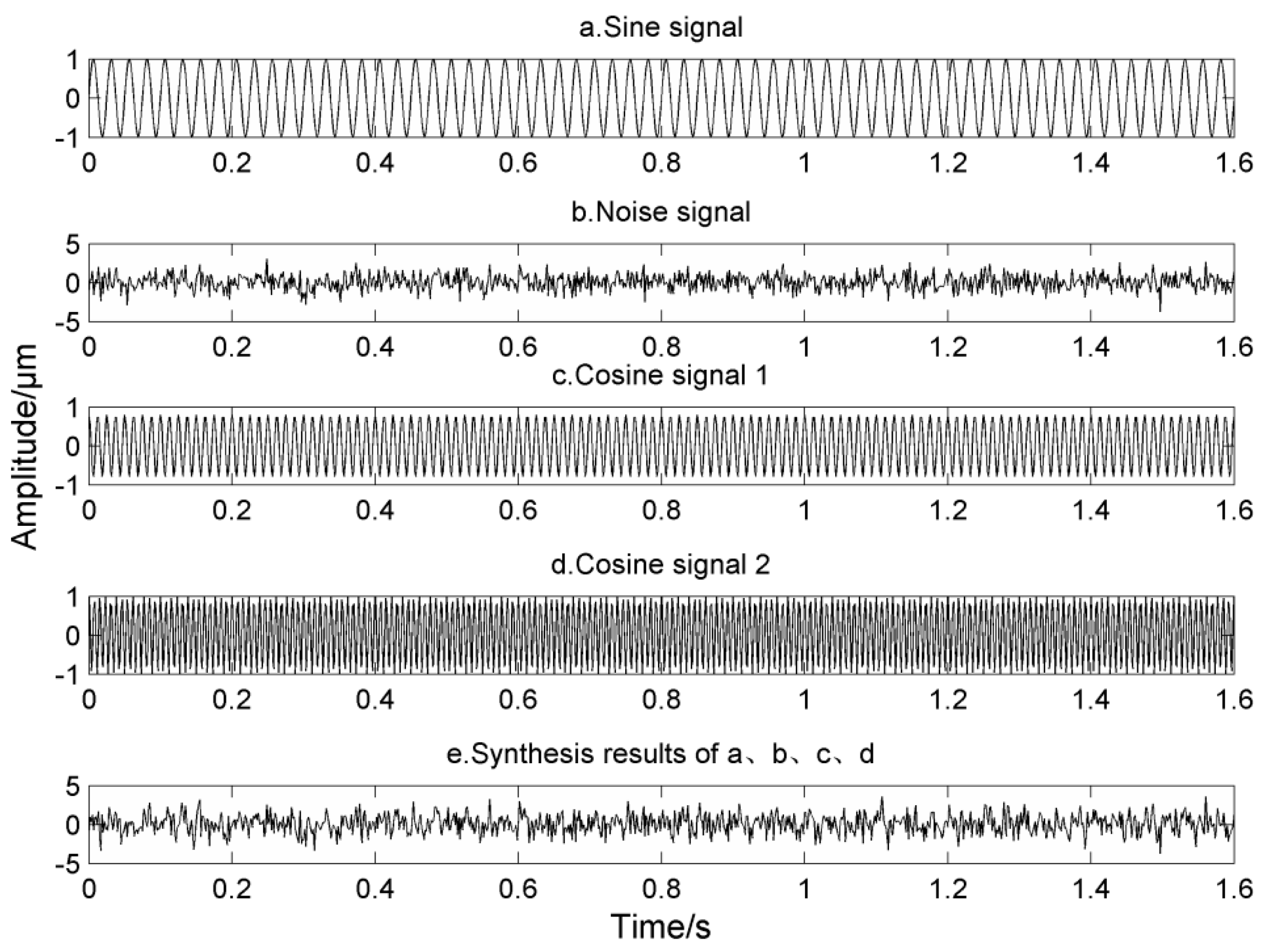 Entropy 20 00387 g006 550