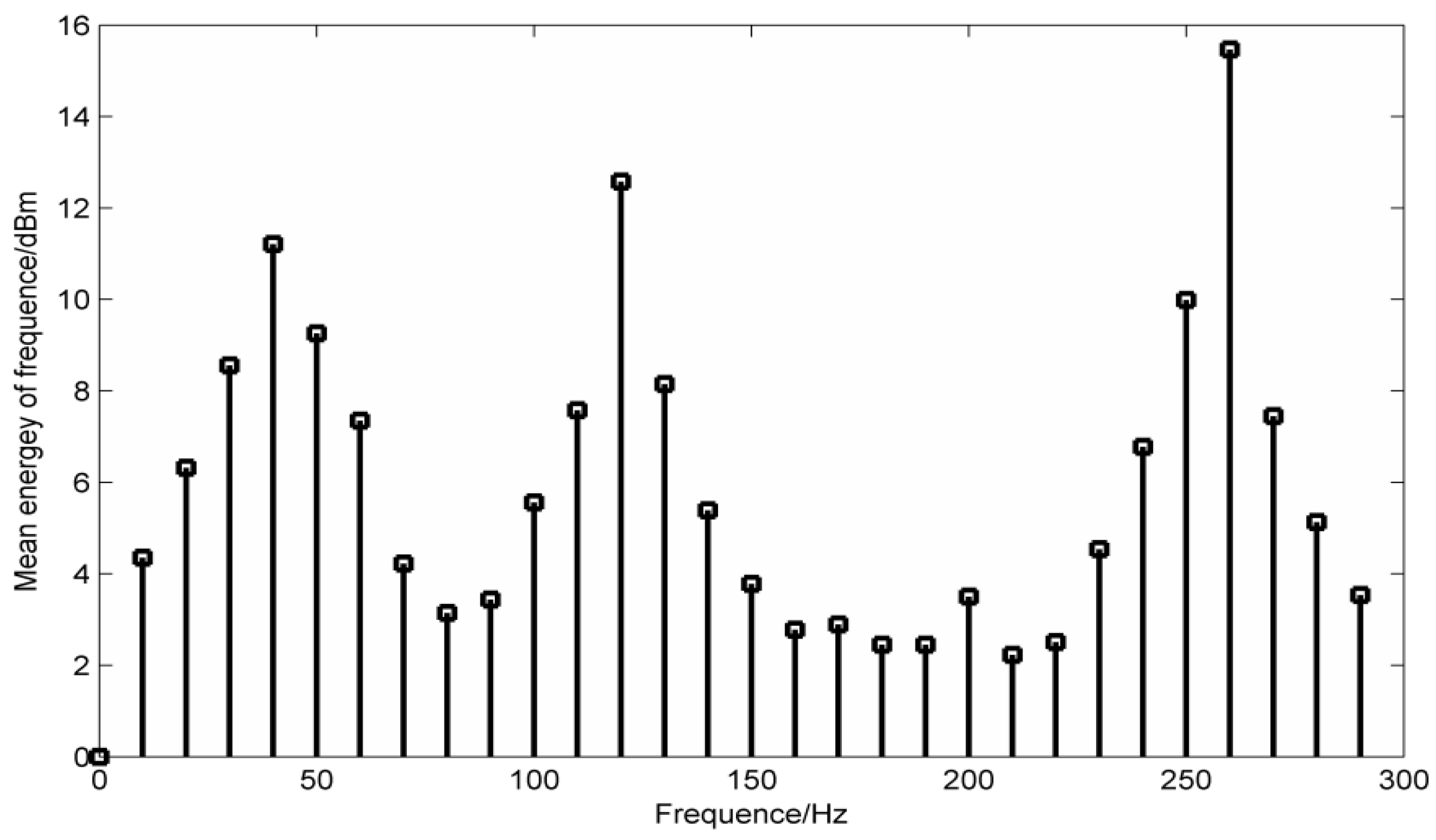 Entropy 20 00387 g008 550