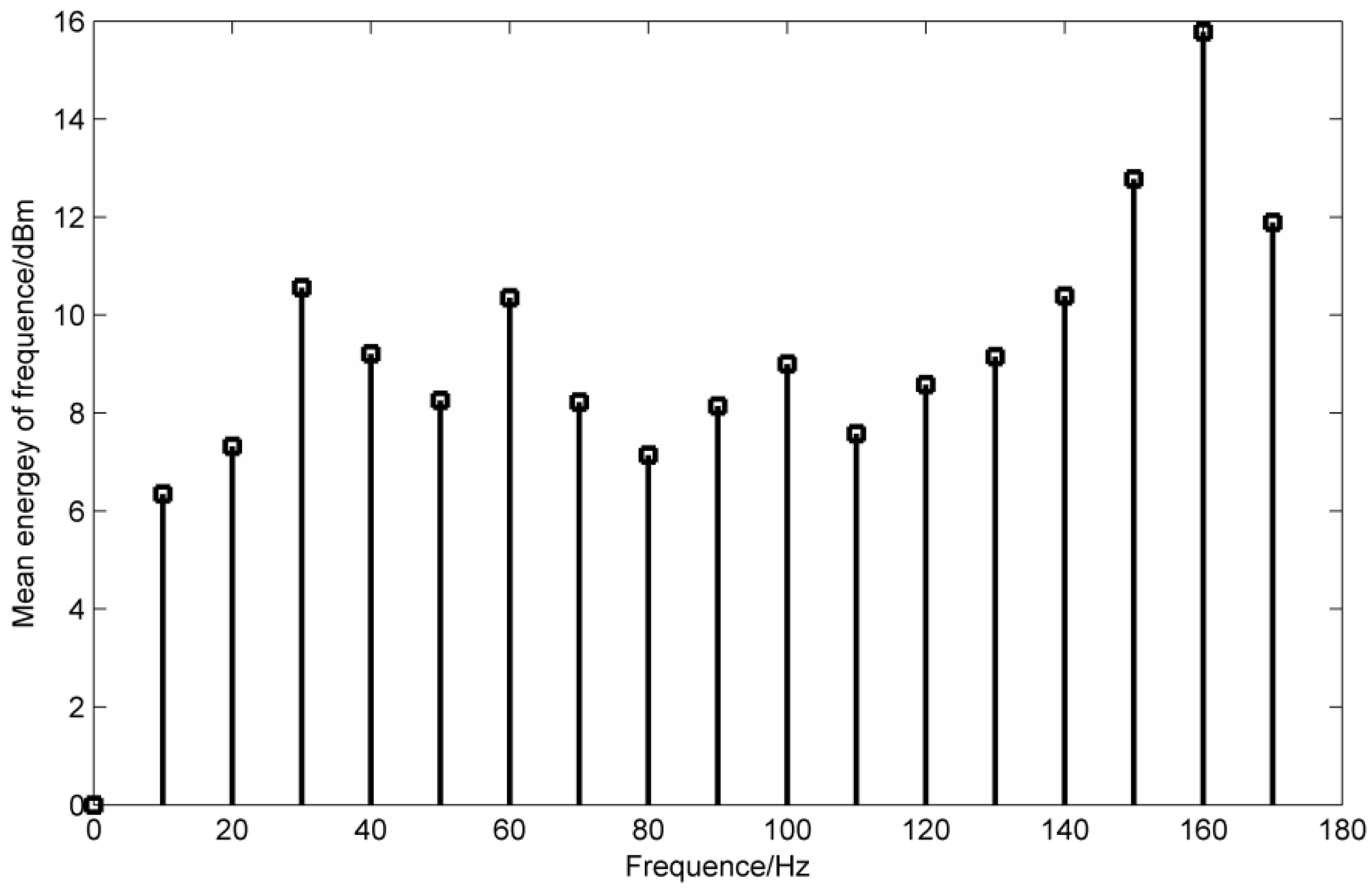 Entropy 20 00387 g012 550